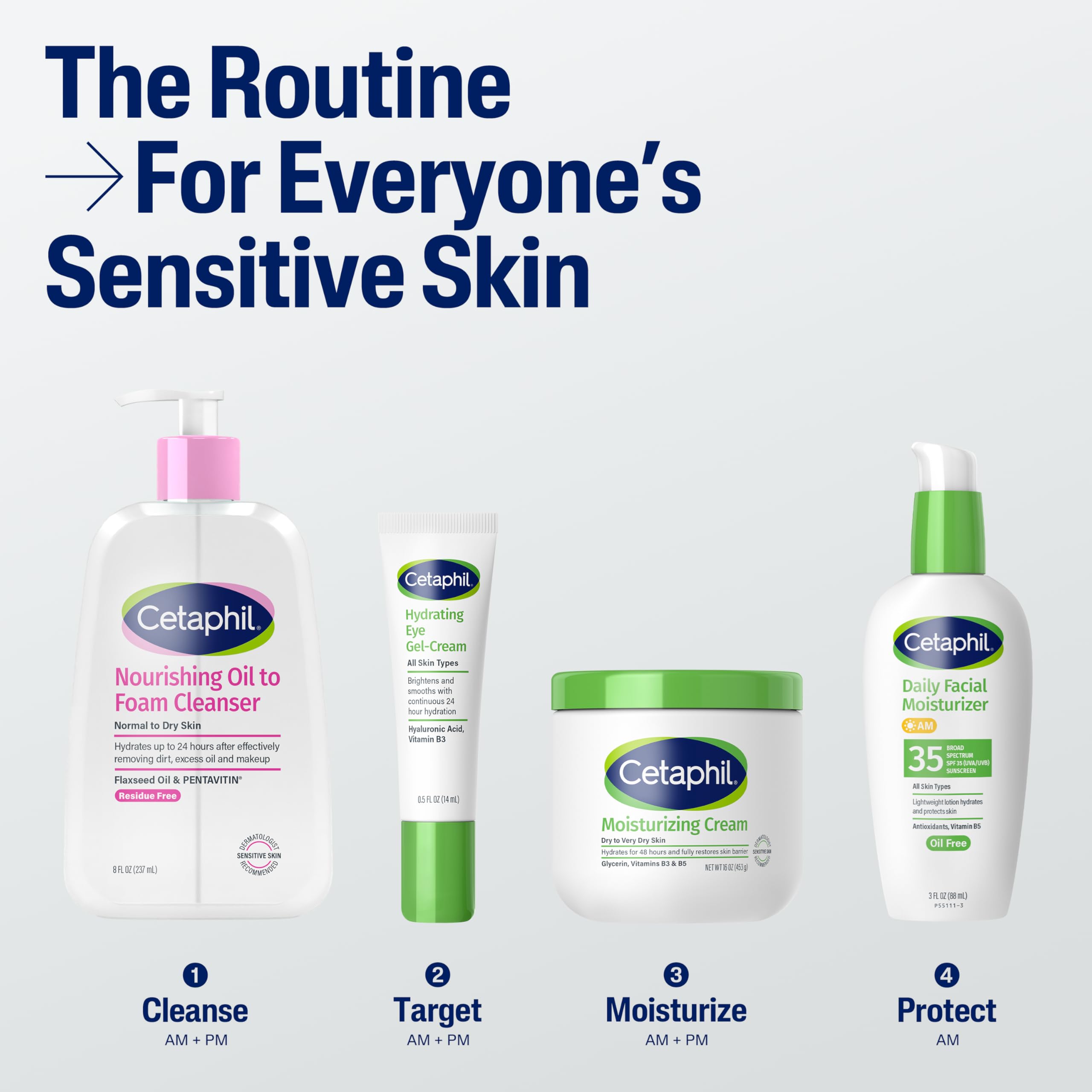 Cetaphil with PENTAVITIN locks in moisture for 24 hour support