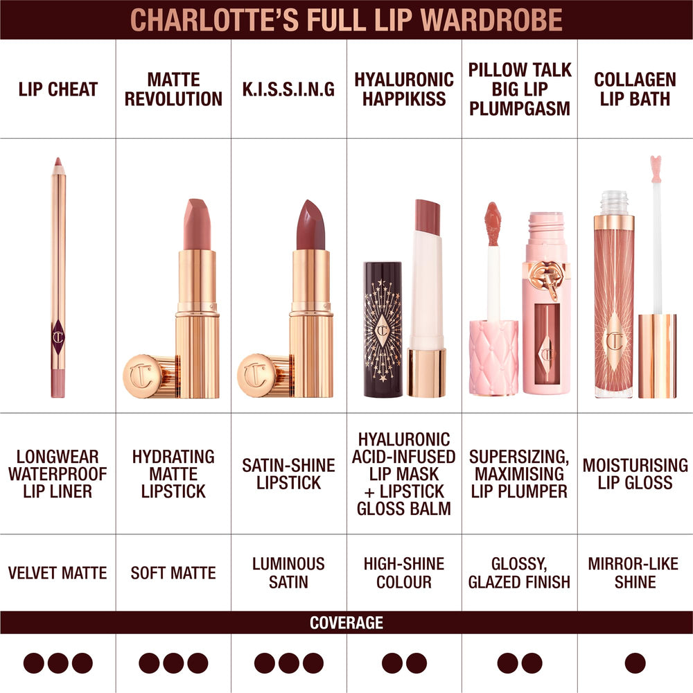 Lip Cheat gliding smoothly for precise lip shaping and definition.