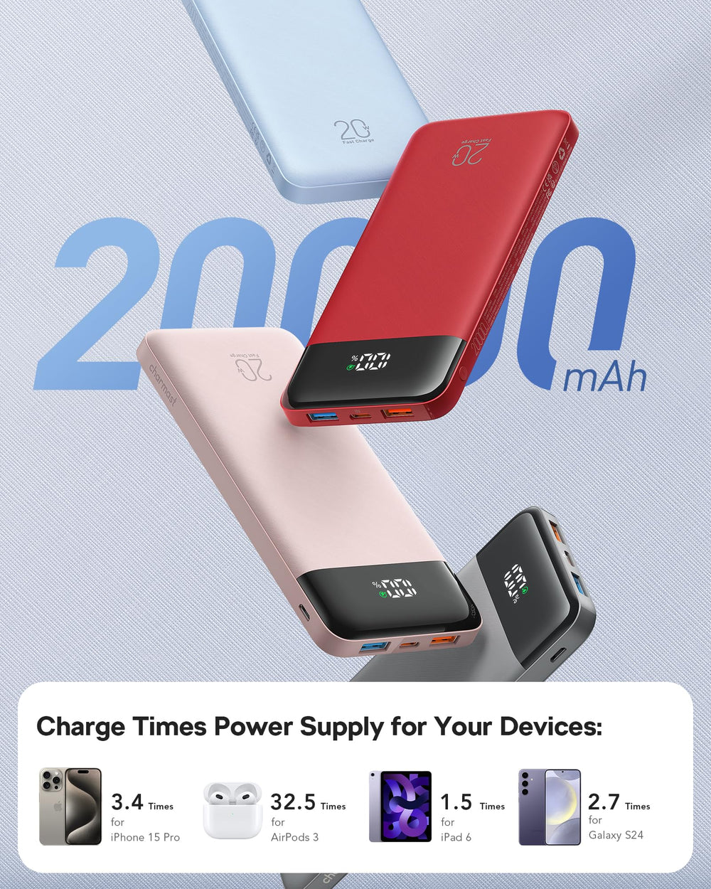 Charmast 20000mAh power bank six-output design charges multiple devices simultaneously.