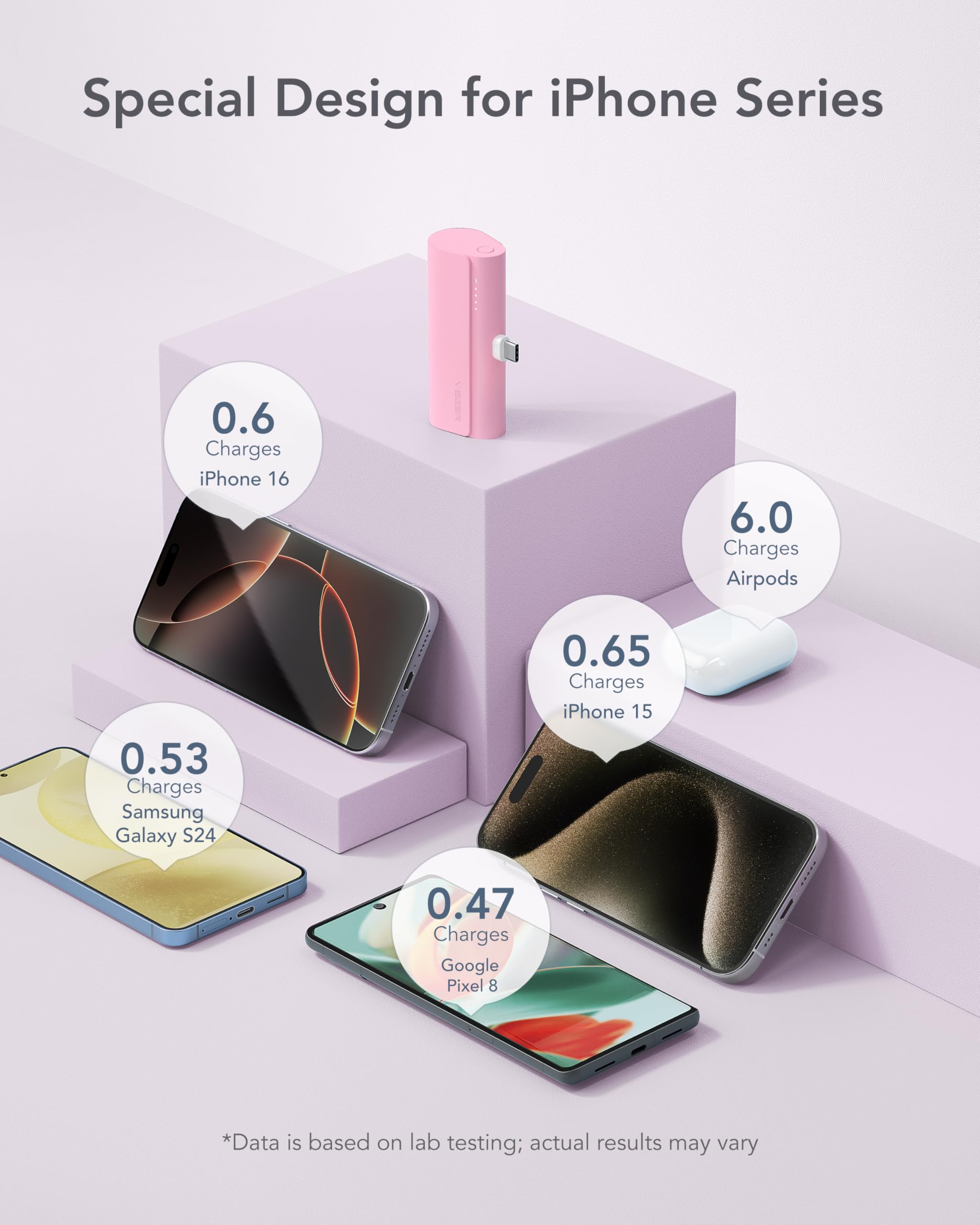 Charmast 5000mAh emergency power for essential devices
