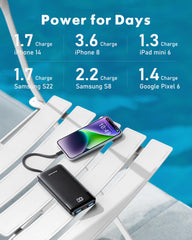 Charmast 6-outputs portable charger enables charging multiple devices simultaneously.
