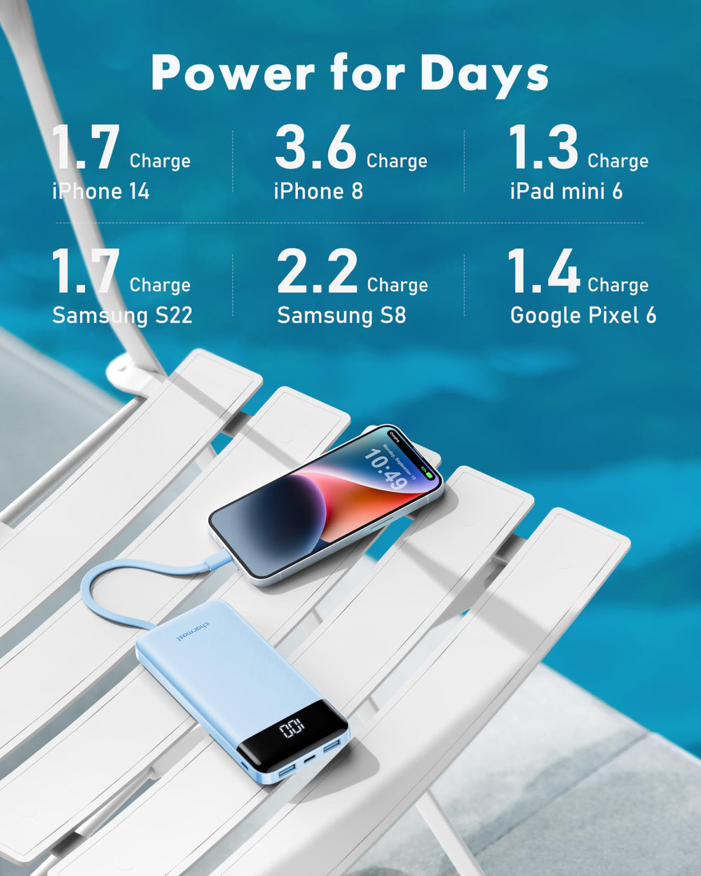 Charmast universal compatibility with iPhone, Android devices and tablets in use
