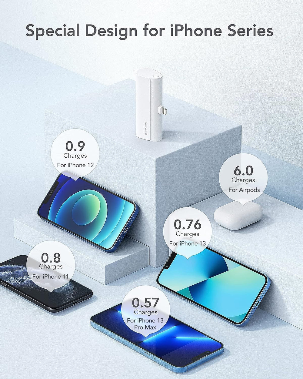 Charmast USB-C input port shown for recharging the bank