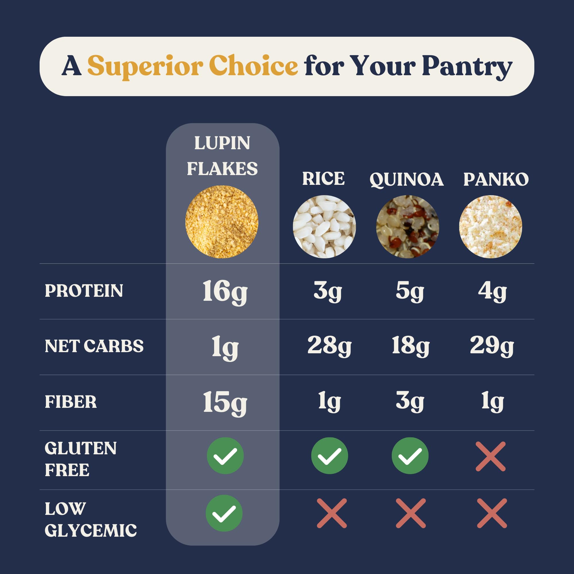 Jar label of Chef's Kiss Lupin Flakes showing 17 servings per 24 oz.