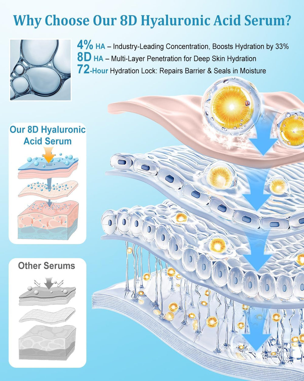 CHEOKINGBA 8D Hyaluronic Serum close-up highlighting multi-weight hydration.