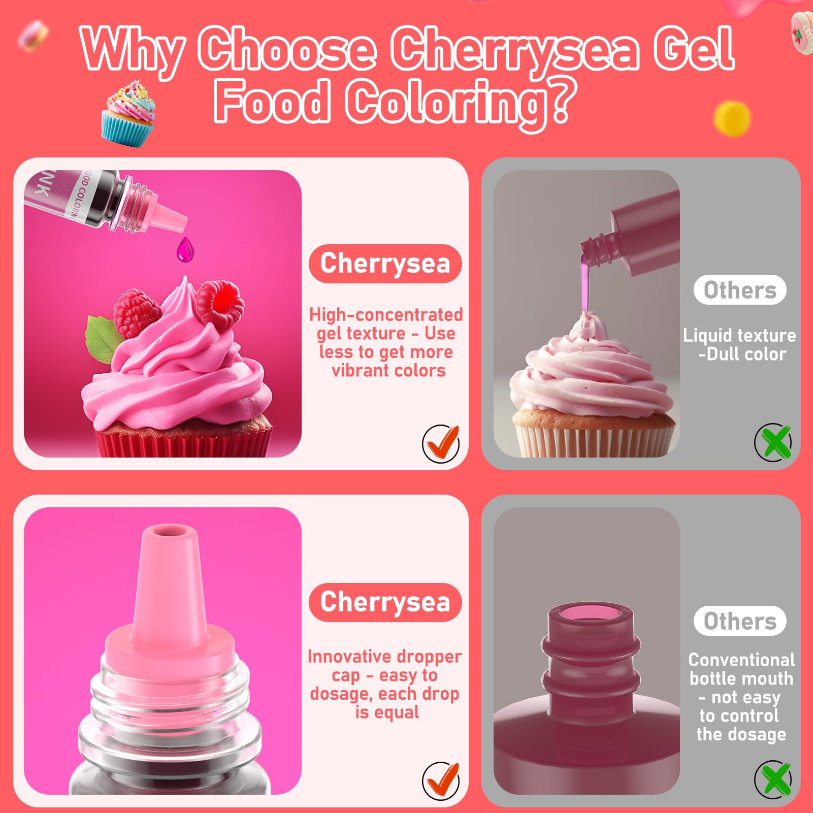 Cherrysea gel color set drop-spout design allows precise color control for icing