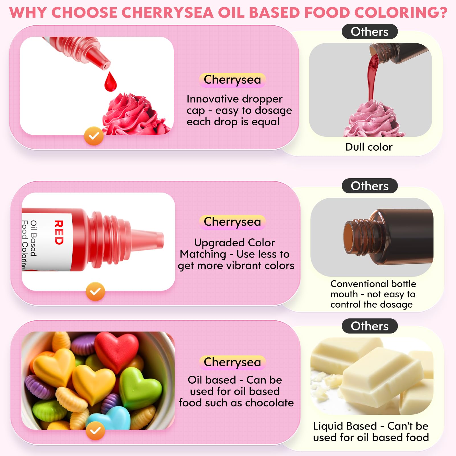 Cherrysea oil-based food coloring for chocolate and butter, with smooth dispersion.
