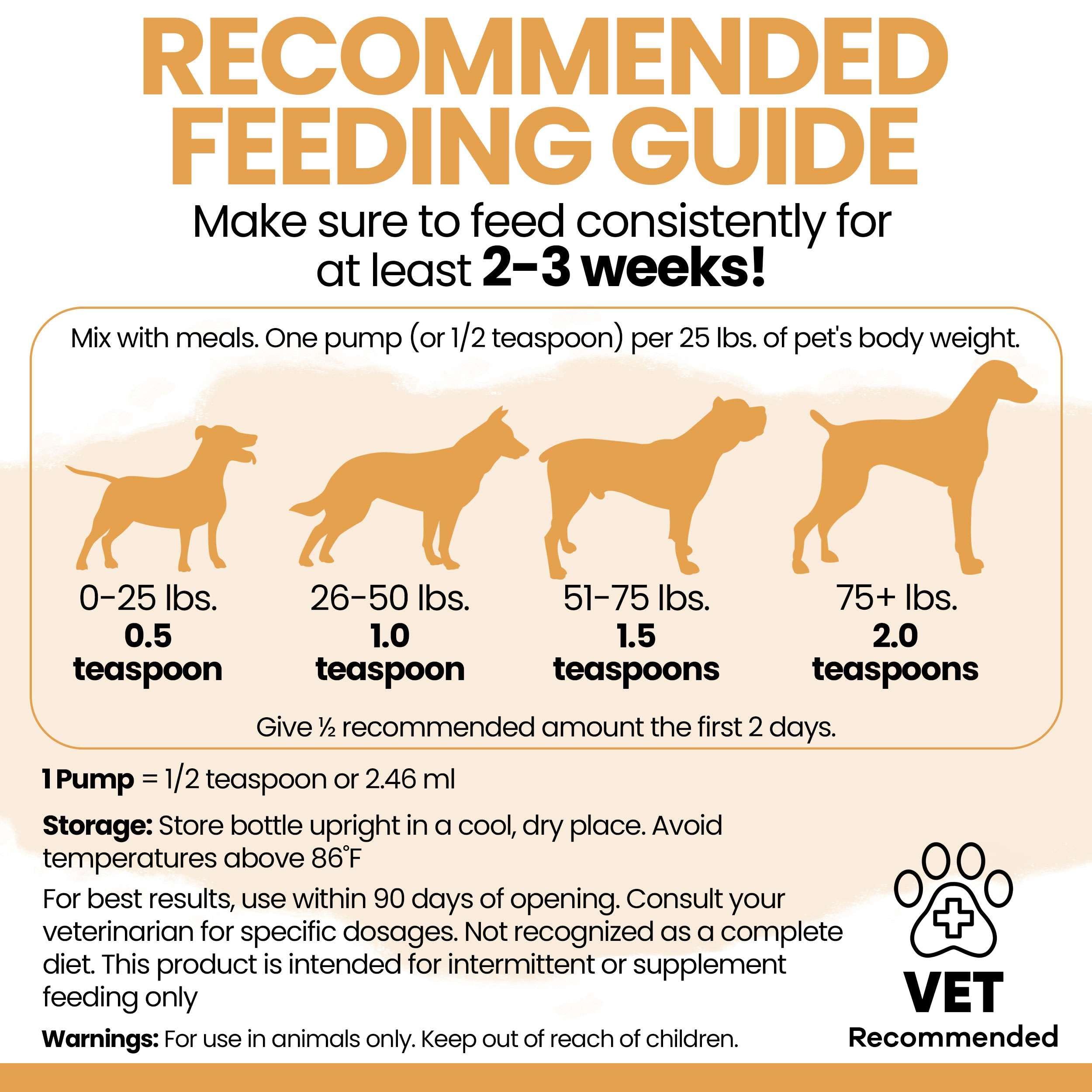 Close-up of dog fur and skin health visual with Chew + Heal Labs salmon oil