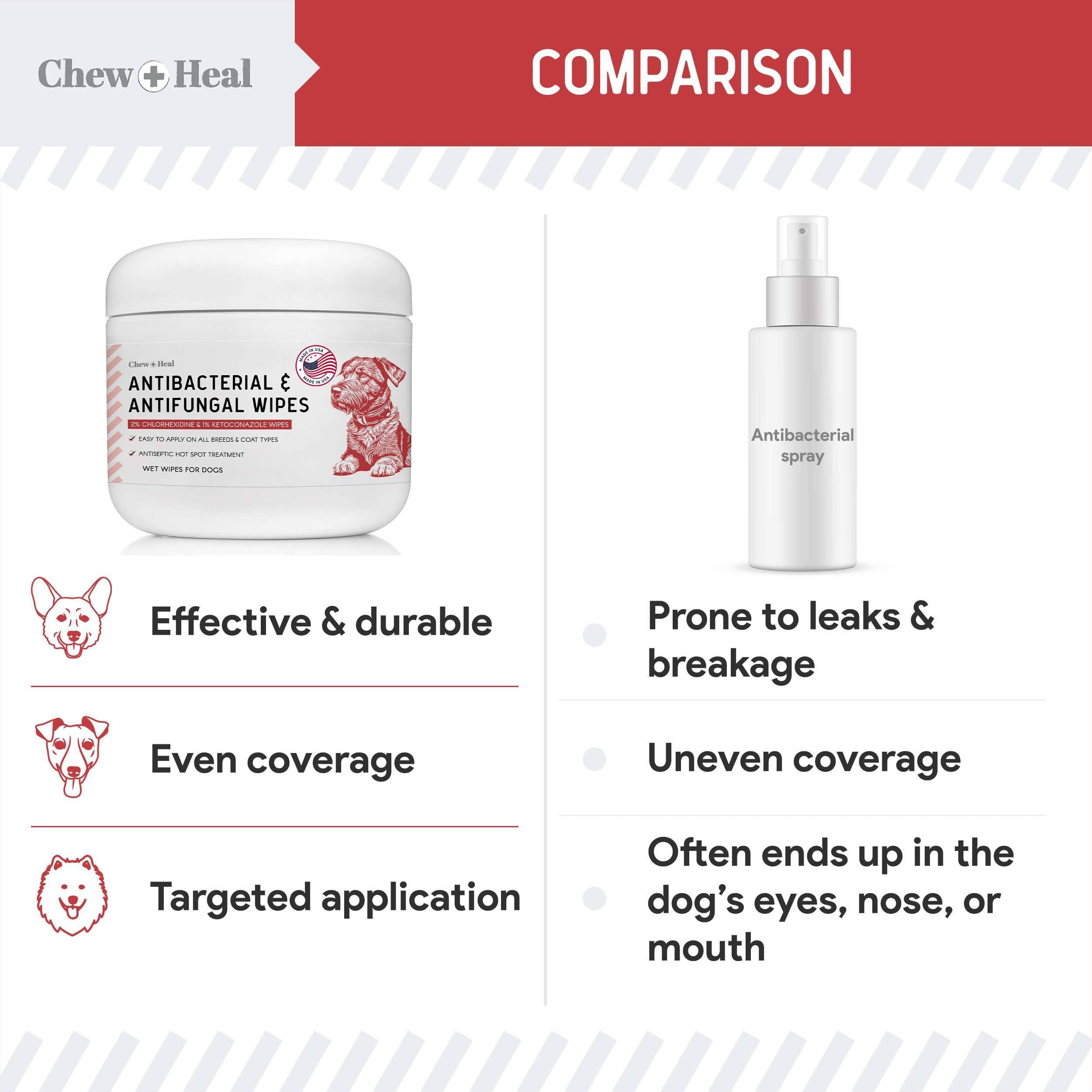 Chew Heal Labs all-breeds formula suitable for every breed