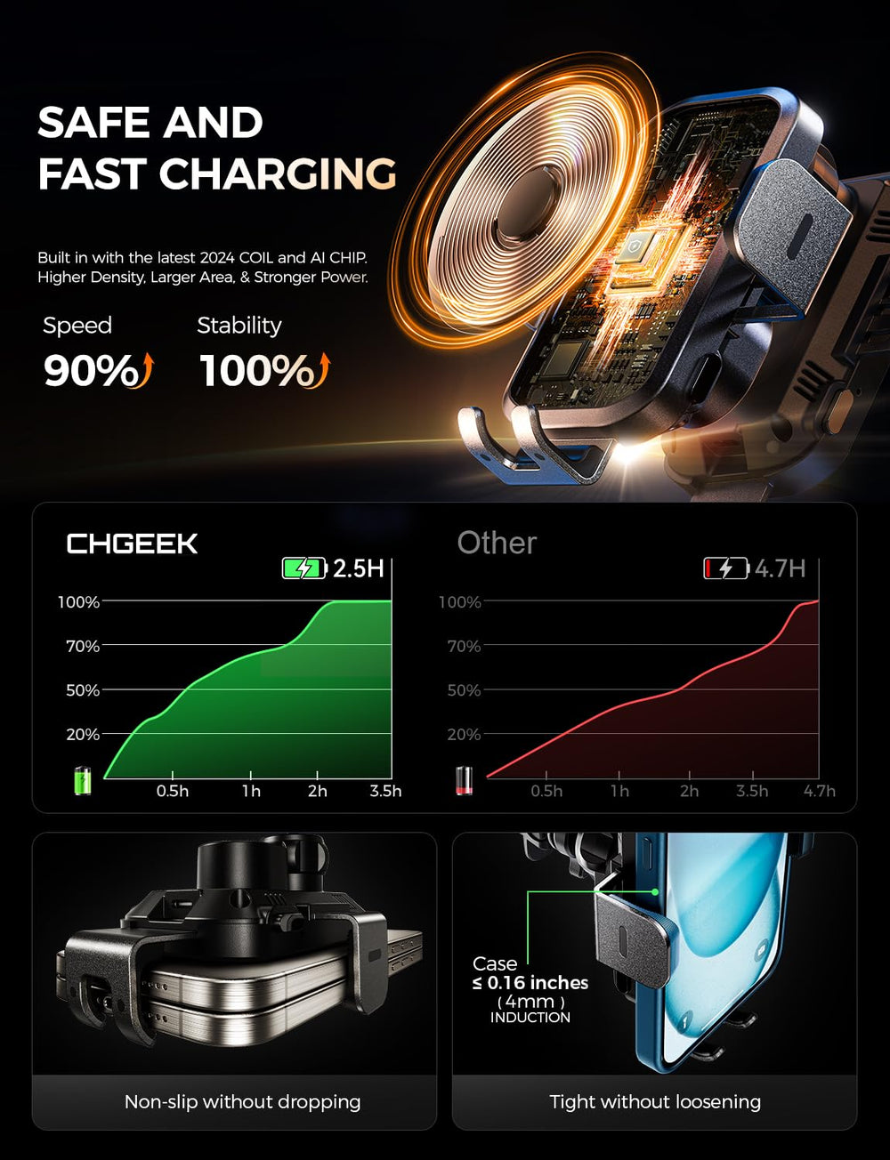 CHGeek charger recognizing phone size and adjusting grip automatically