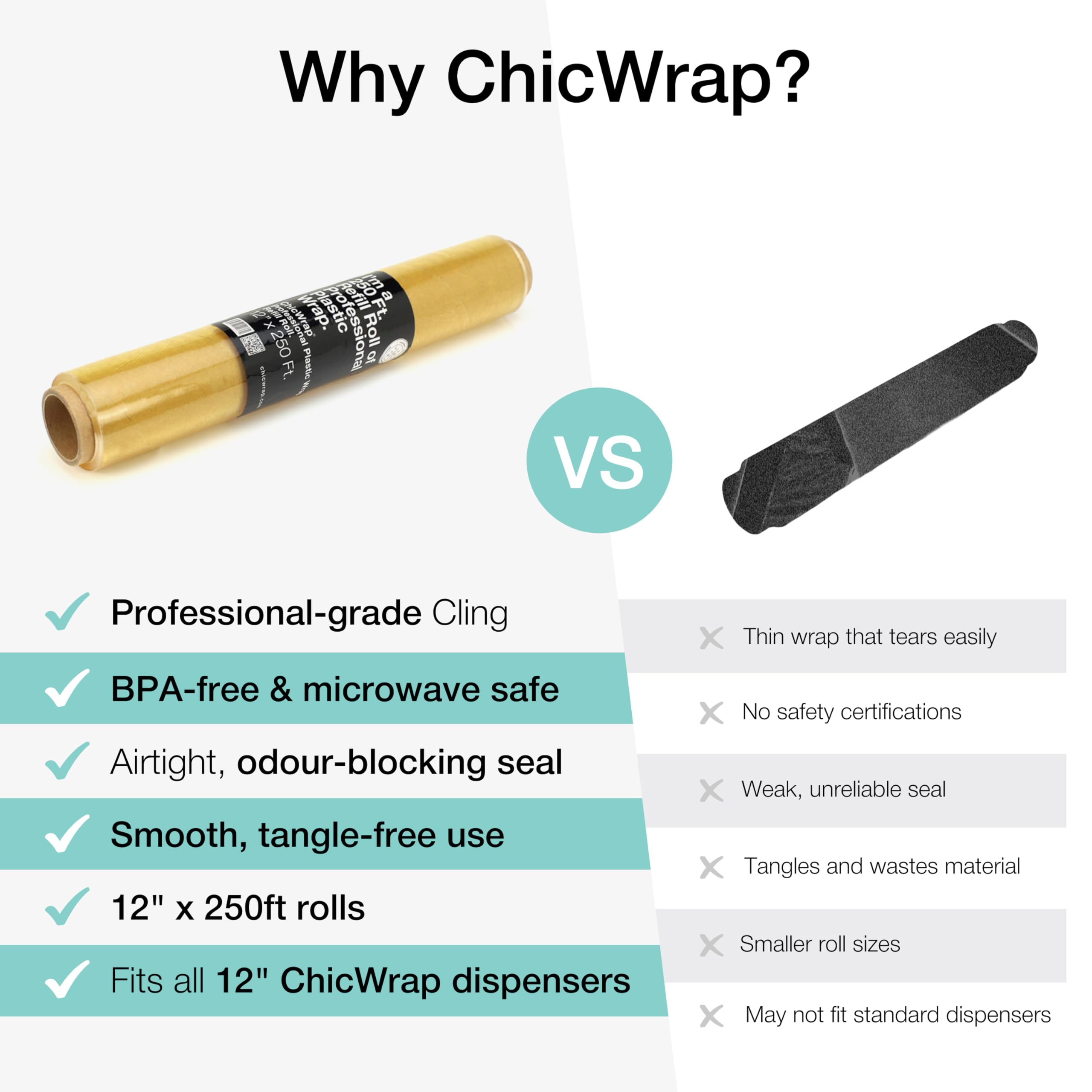ChicWrap 12in dispenser-compatible wrap shown with a standard roll.