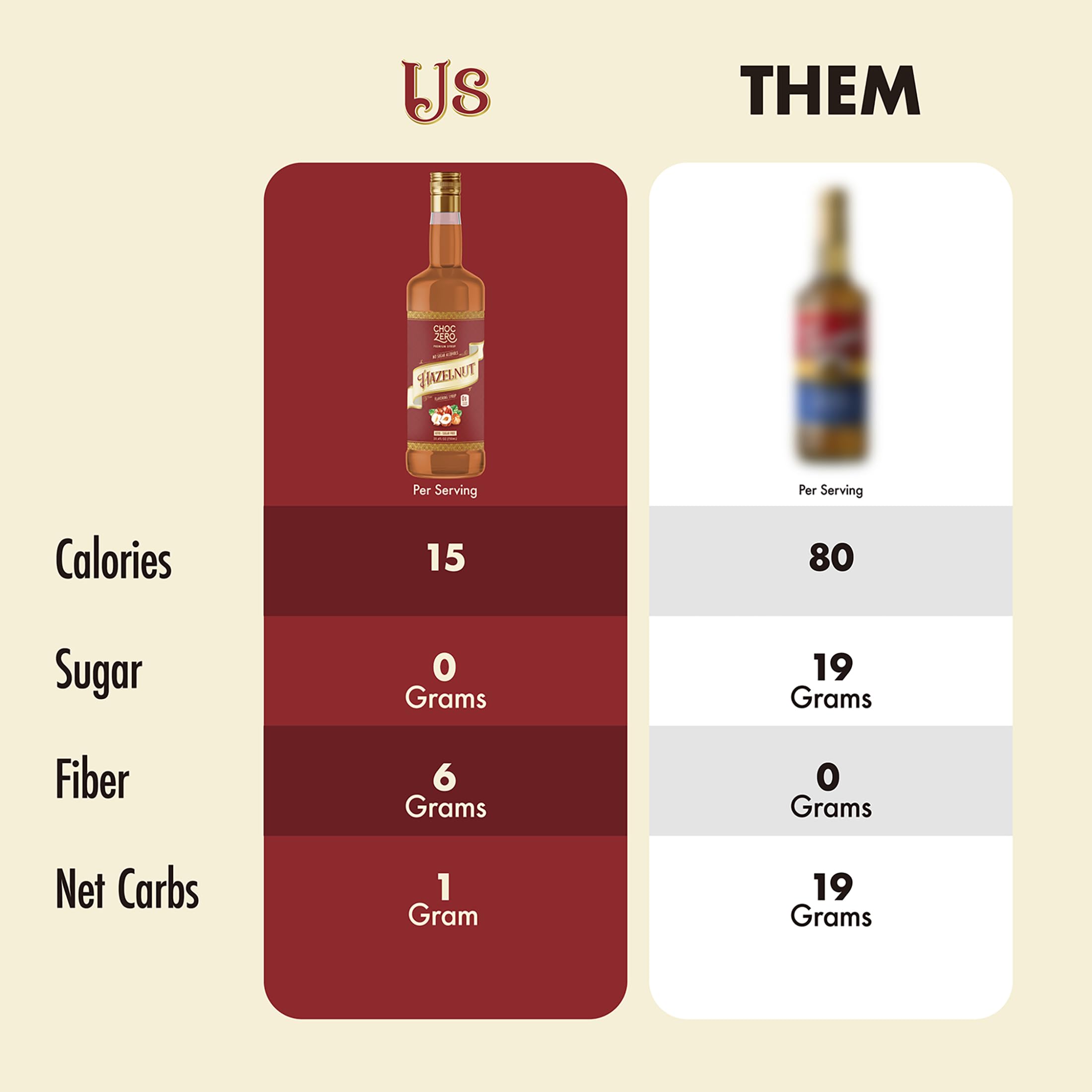 ChocZero hazelnut syrup drizzle over dessert to enhance flavor.