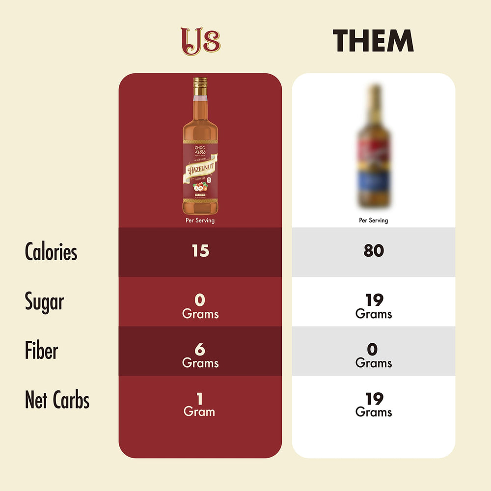 ChocZero hazelnut syrup drizzle over dessert to enhance flavor.