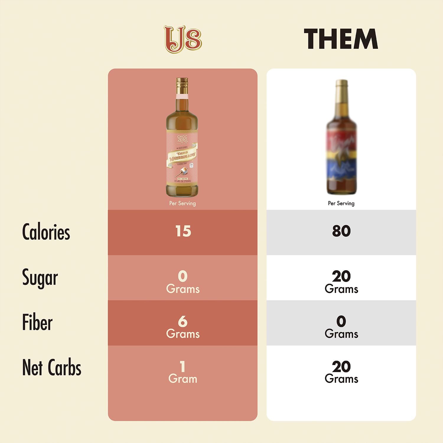 ChocZero bottle showing all natural ingredients and gut-friendly fiber