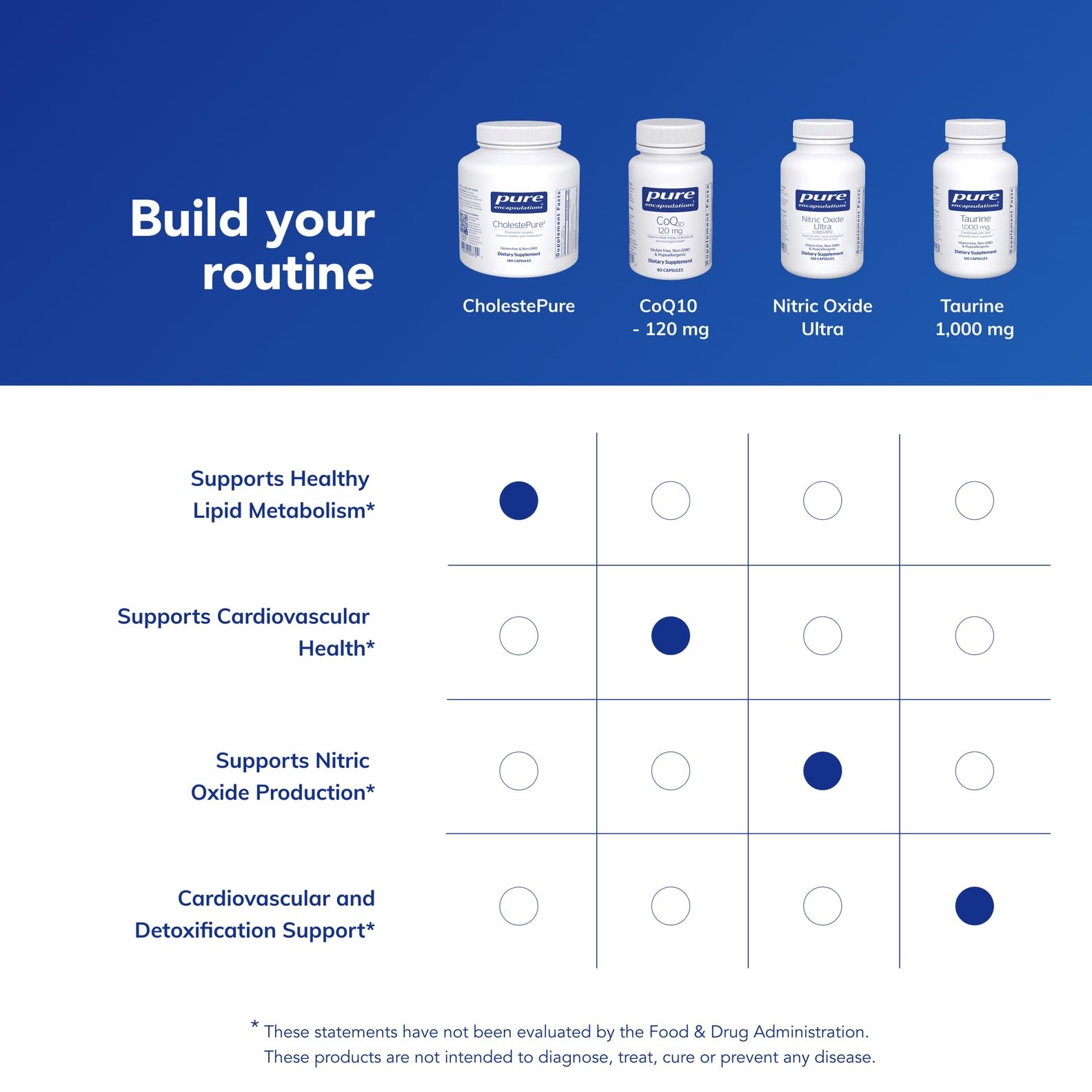 CholestePure packaging emphasizes allergen-free, additive-free formulation for clean supplements.