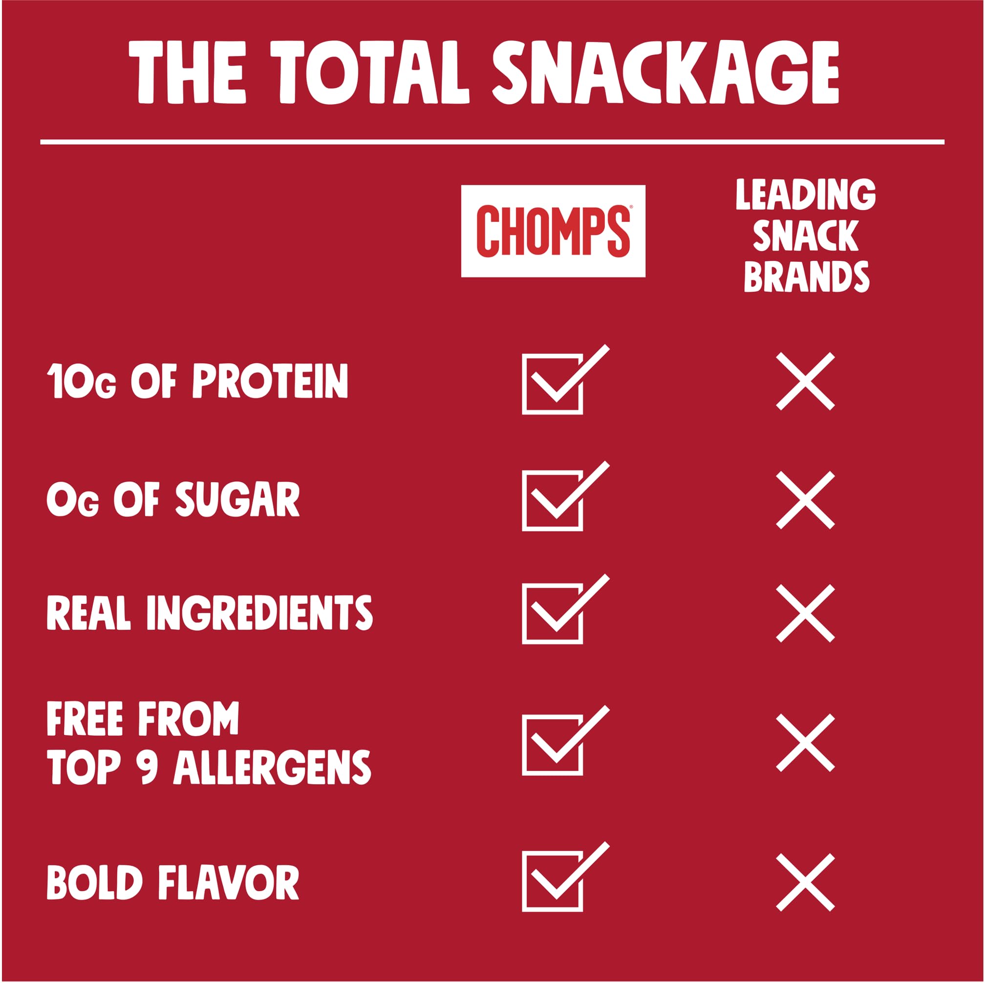 Chomps gluten-free beef jerky stick ideal for allergen-aware diets.
