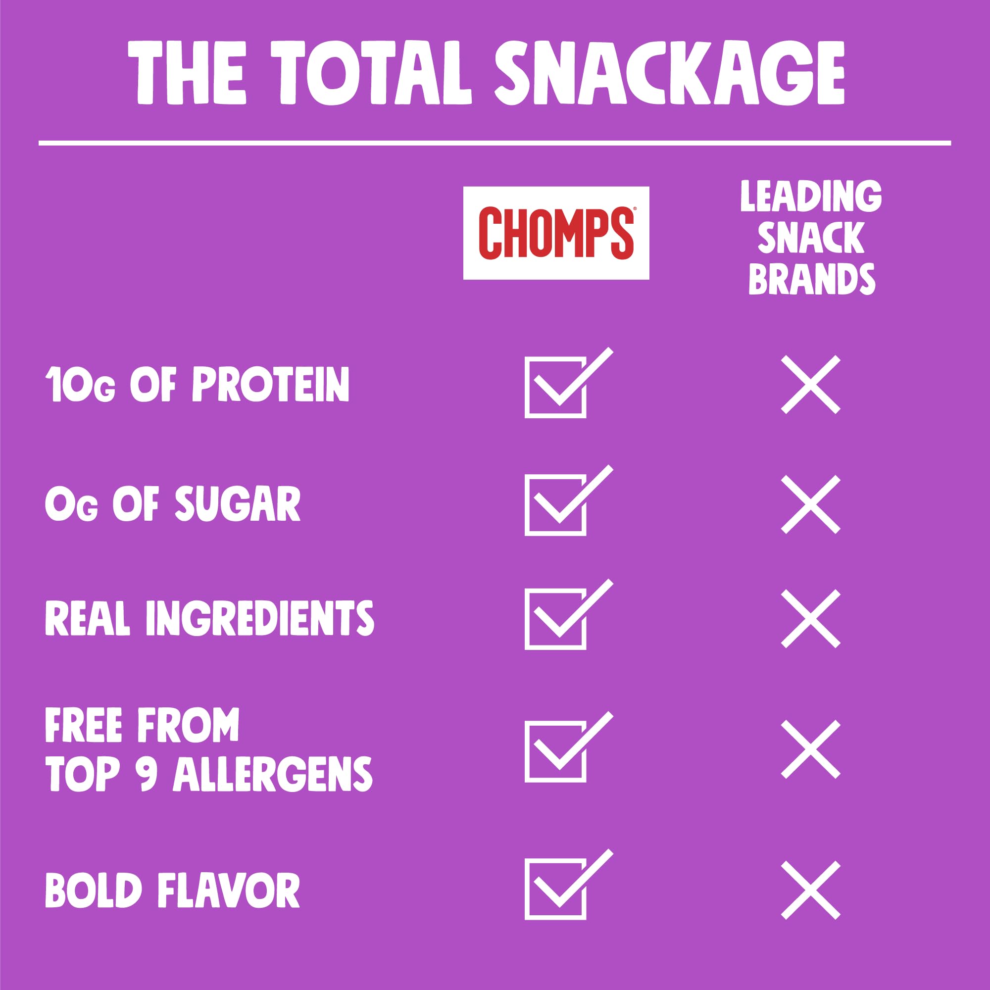 Chomps grass-fed taco beef jerky serving idea for on-the-go snacking