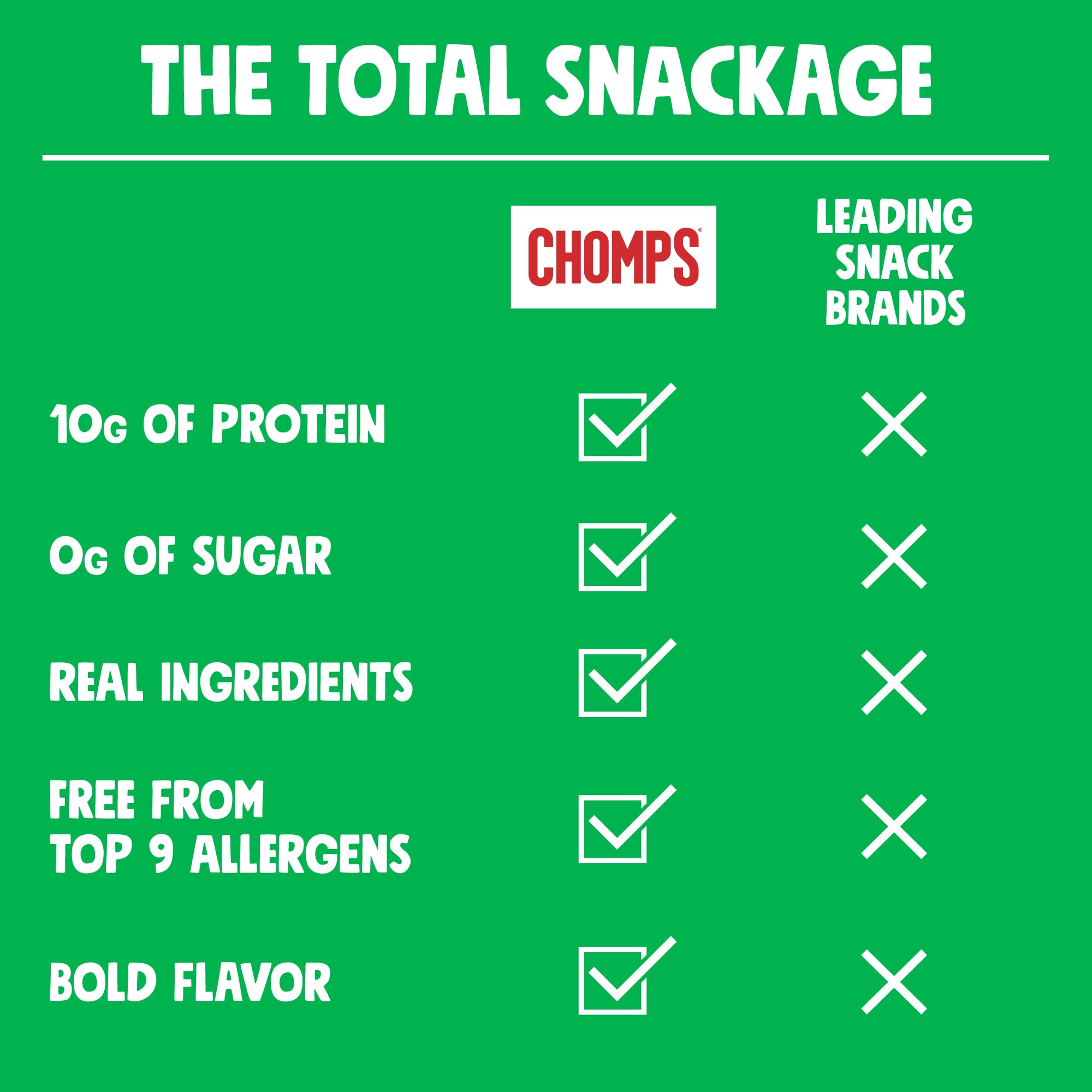 Chomps jalapeño beef jerky stick ready to curb spicy cravings.