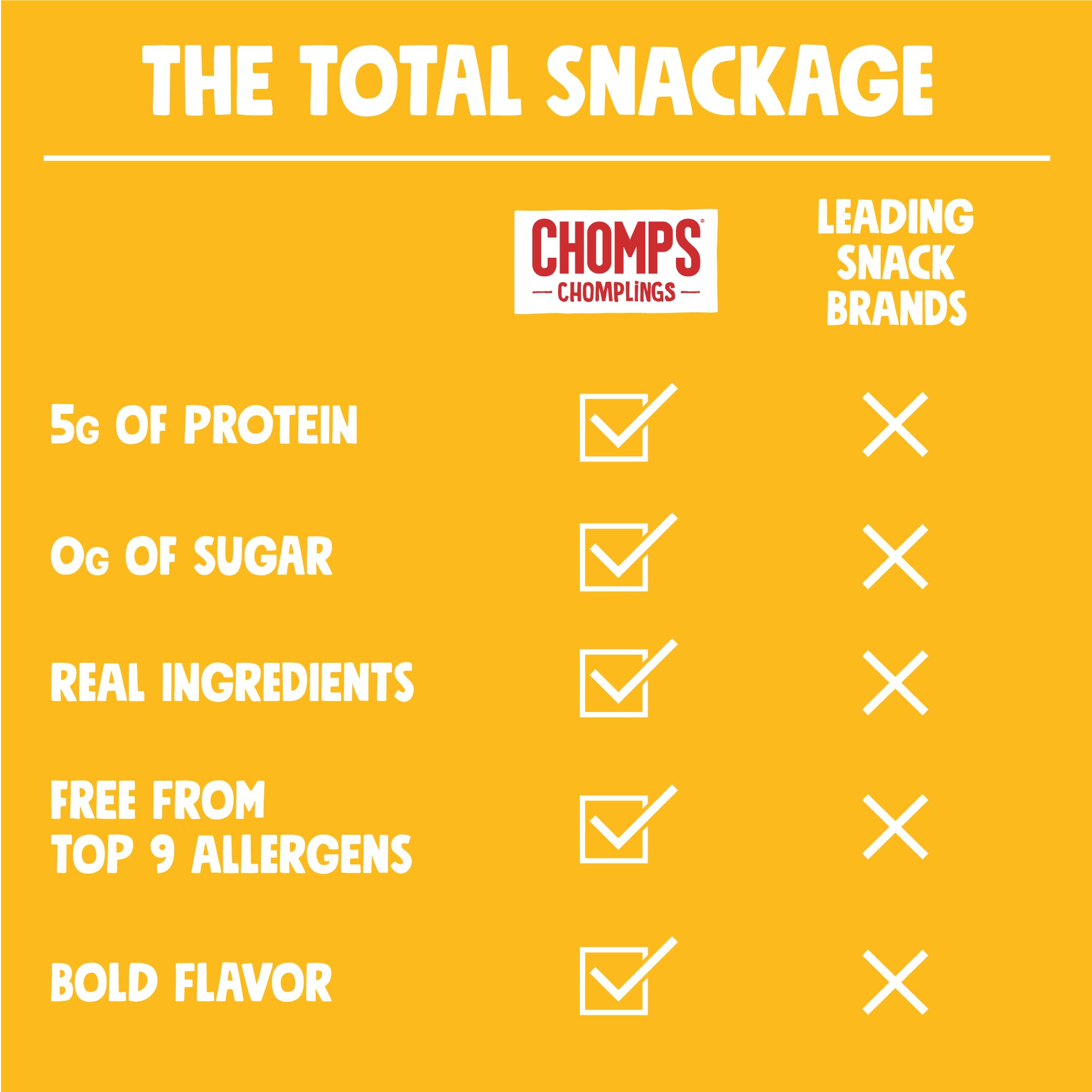 Chomps Original Turkey Jerky Stick keto-friendly and Whole30-approved snack option