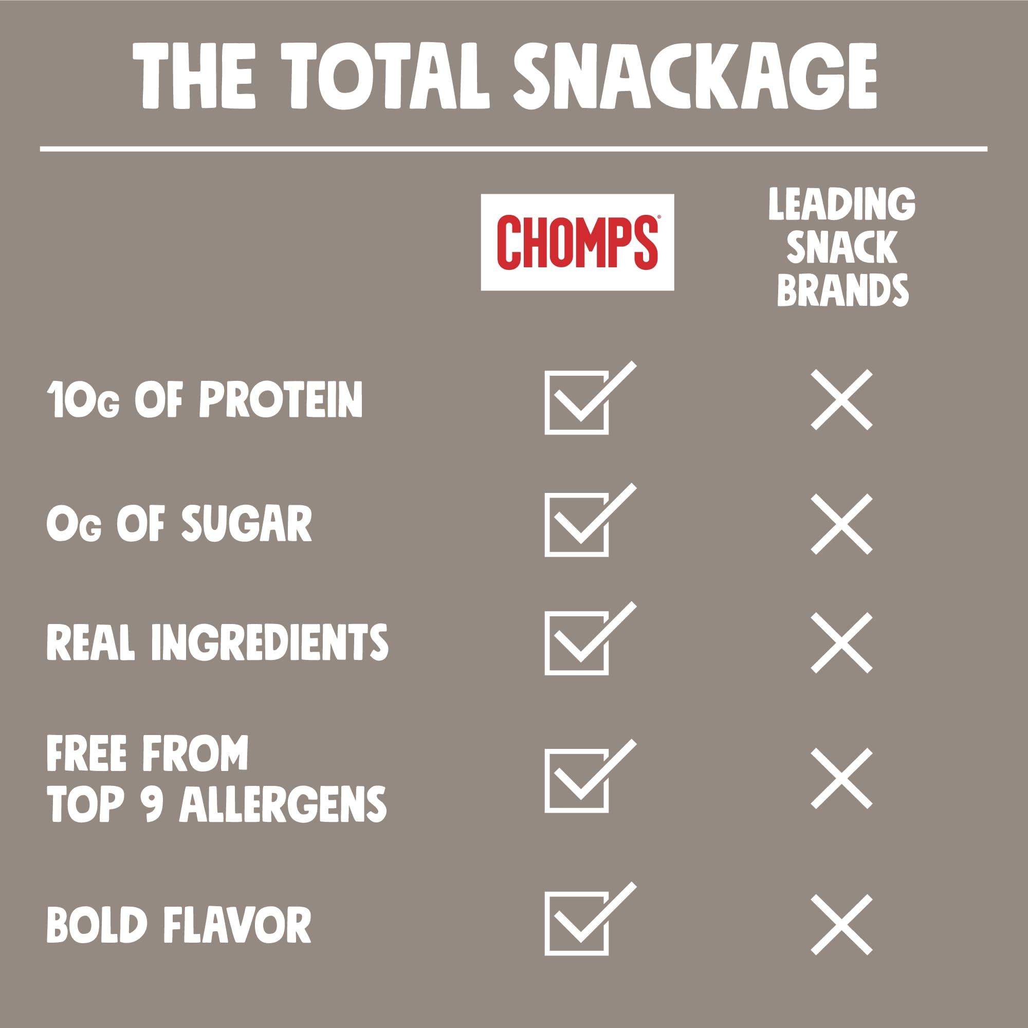 Chomps Salt & Pepper Venison packaging emphasizing nitrate-free quality.