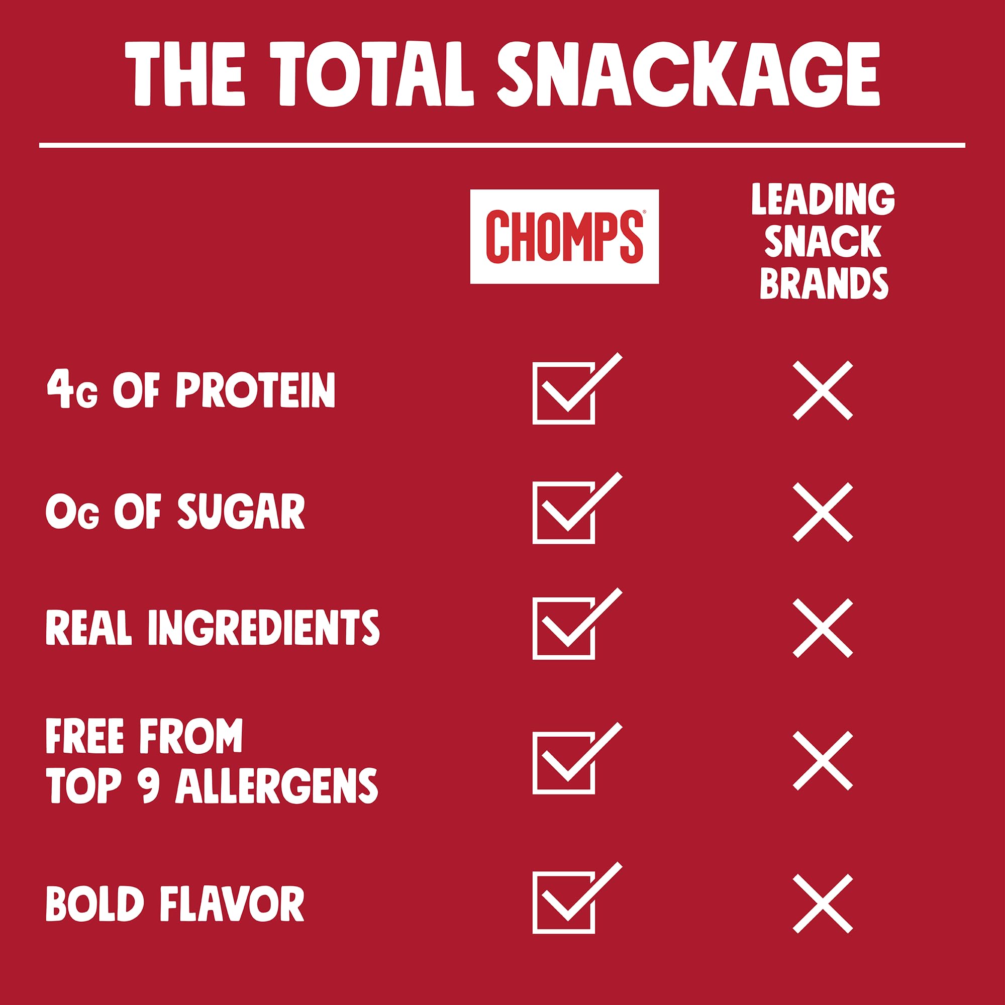 Chomps non-GMO beef jerky, convenient office or trail snack.