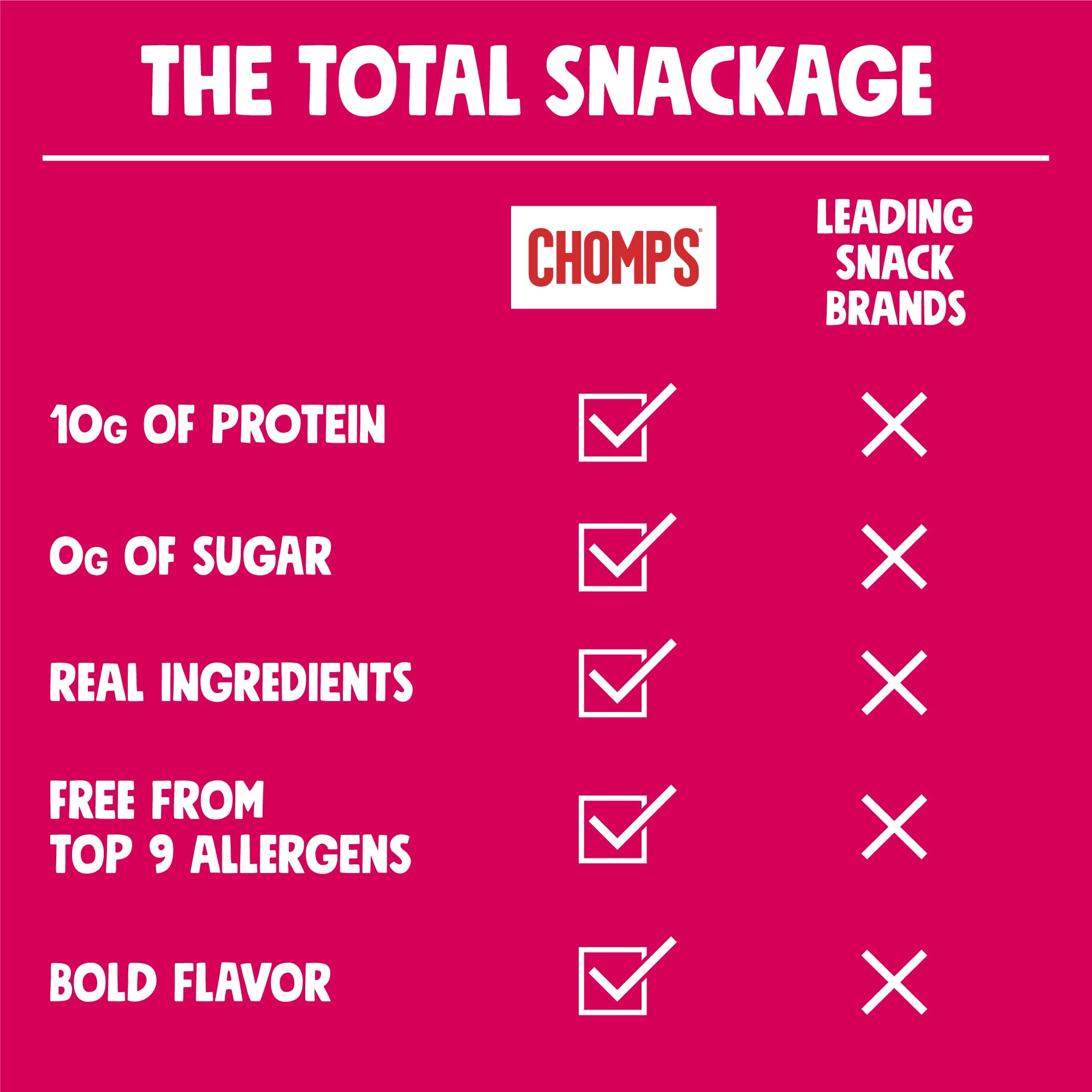 Outdoor trail scene with Chomps jerky as a high-energy snack