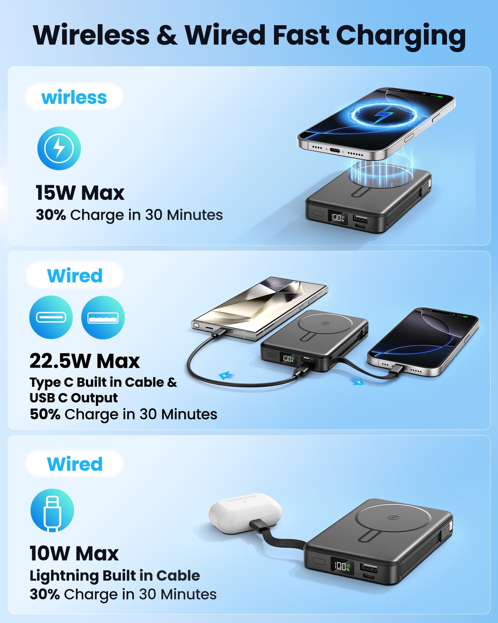 ChowChamps up to 15W wireless charging for fast top-ups.