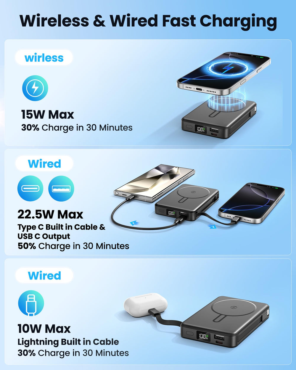 ChowChamps up to 15W wireless charging for fast top-ups.