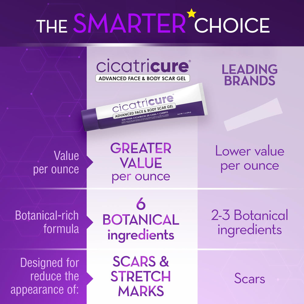 Cicatricure Advanced Scar Gel on acne scar area for improved appearance.