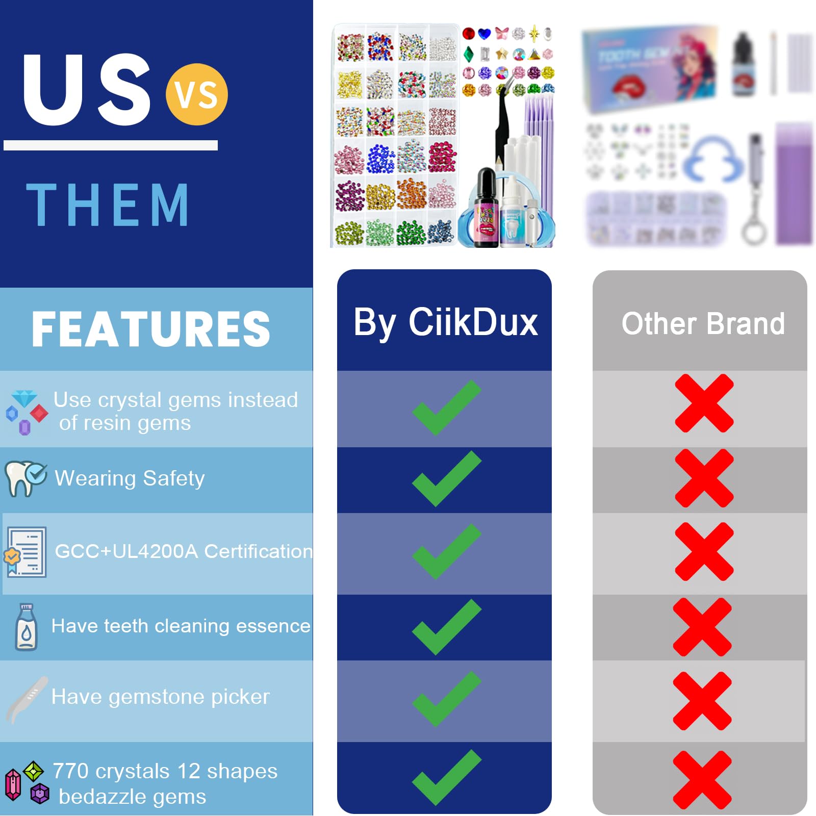 CiikDux beginner-friendly kit makes glamorous smiles accessible and fun.