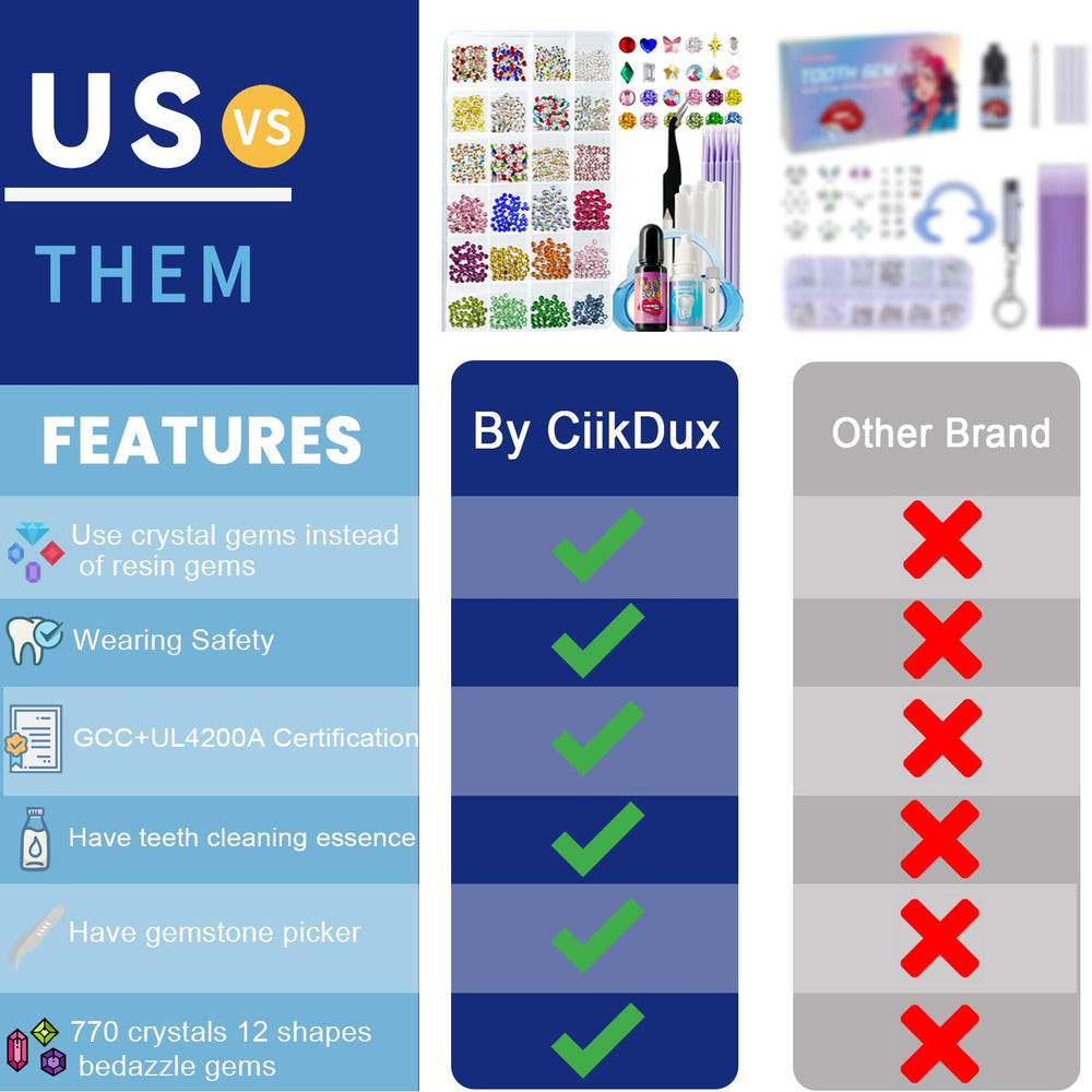 CiikDux beginner-friendly kit makes glamorous smiles accessible and fun.