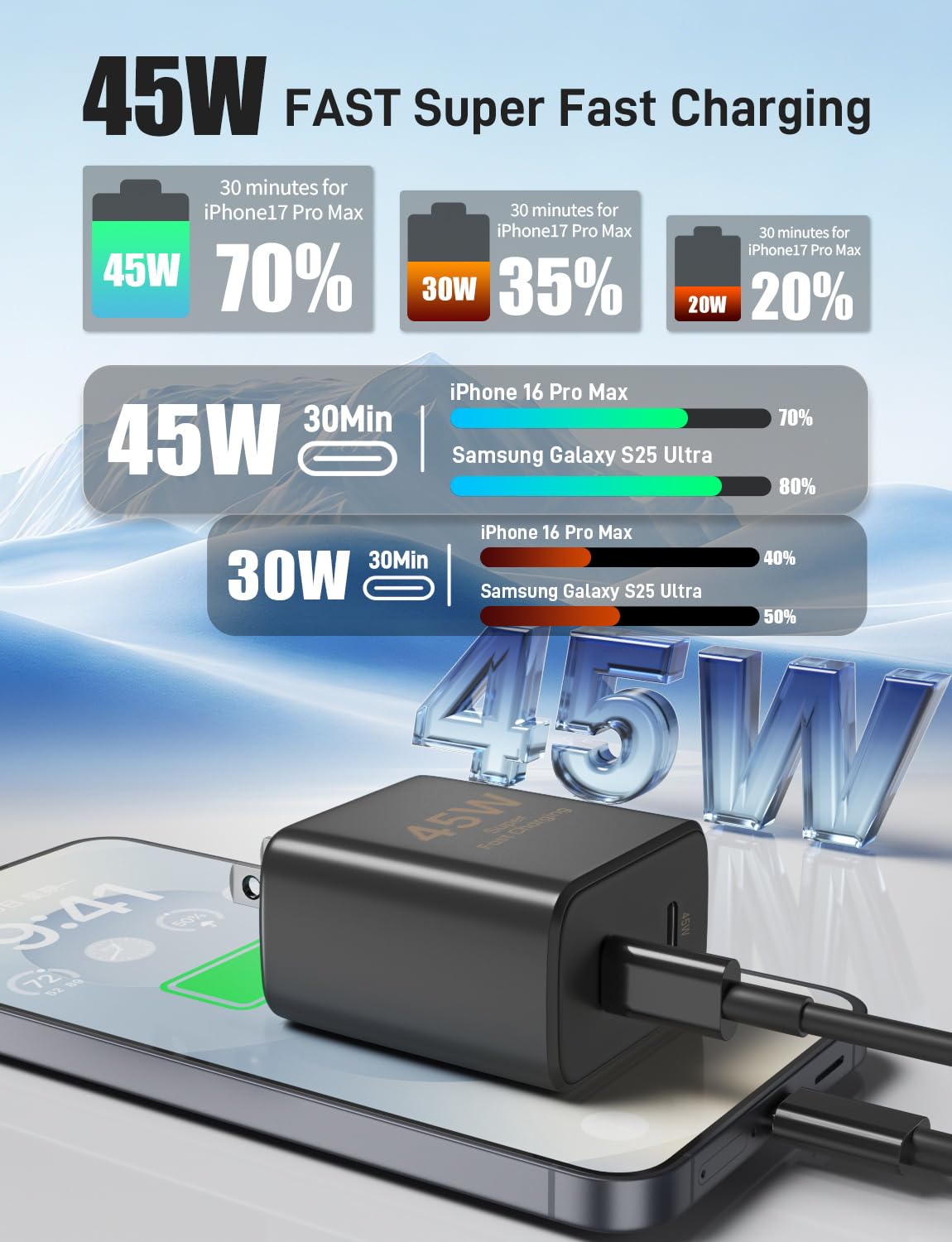 Citelect 45W dual-port charger block with cables for fast charging