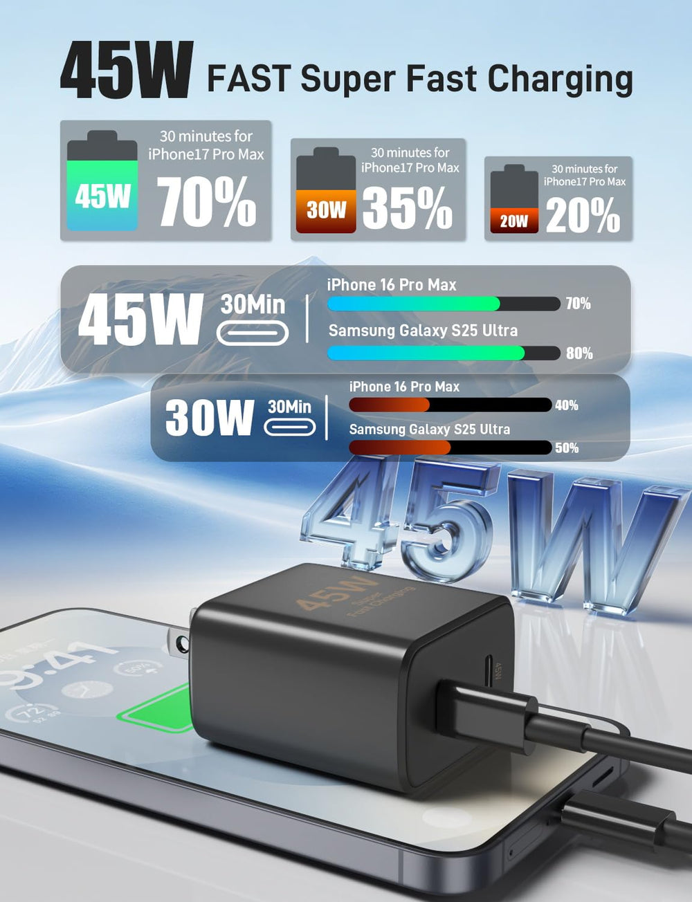 Citelect 45W dual-port charger block with cables for fast charging