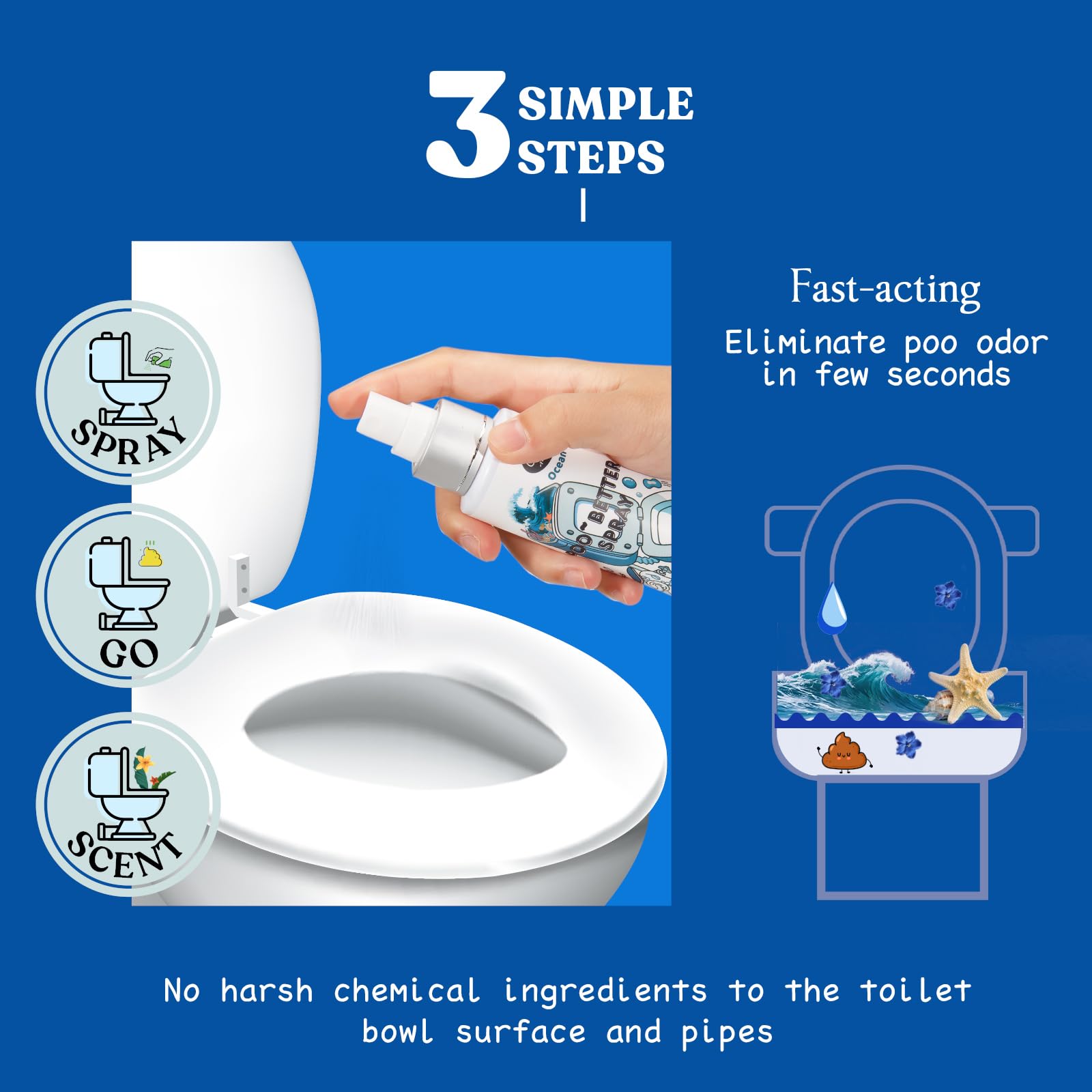 Clean-n-Fresh Odor elimination barrier on water line for quick, discreet freshness.