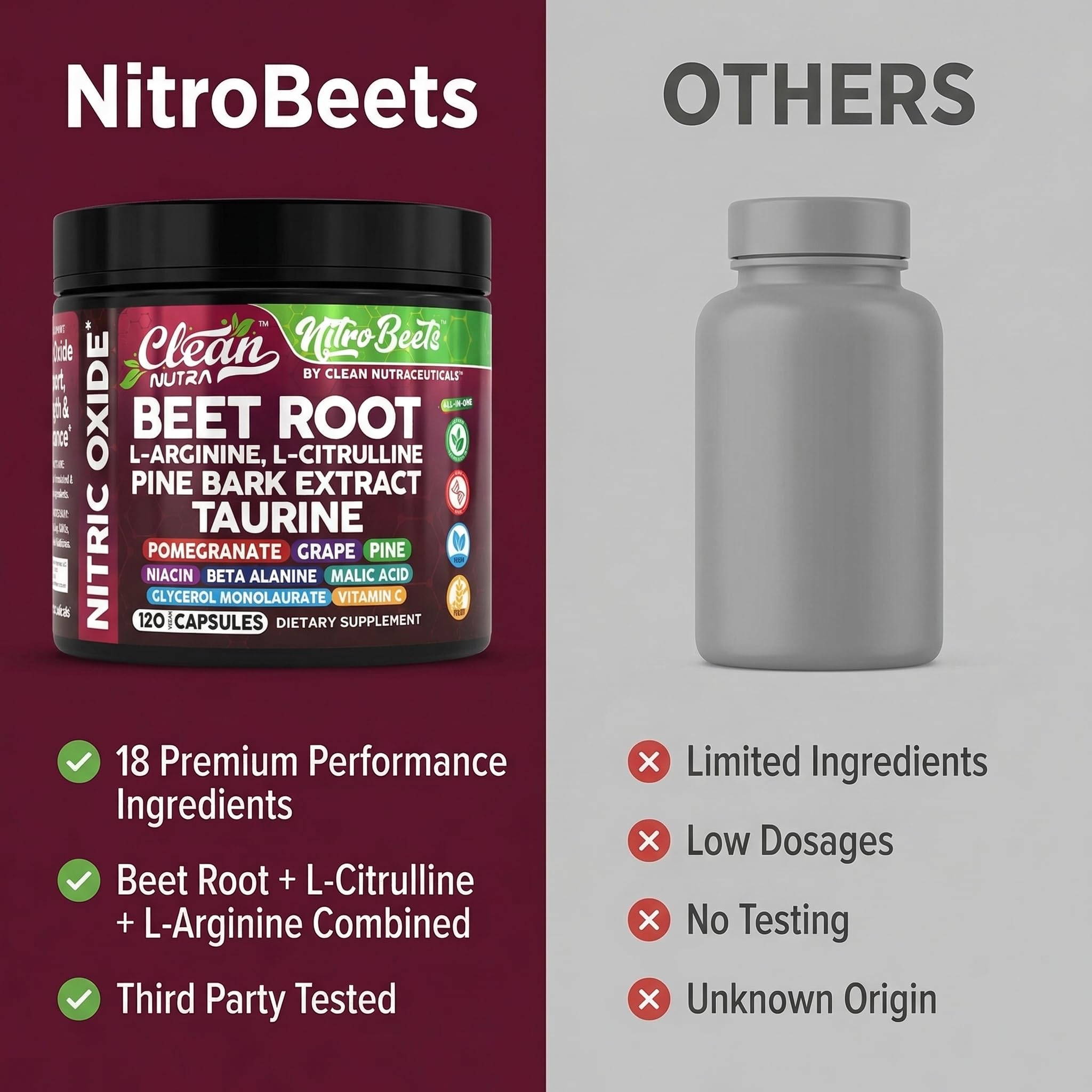 Clean Nutra Nitric oxide support graph illustrating enhanced blood flow.
