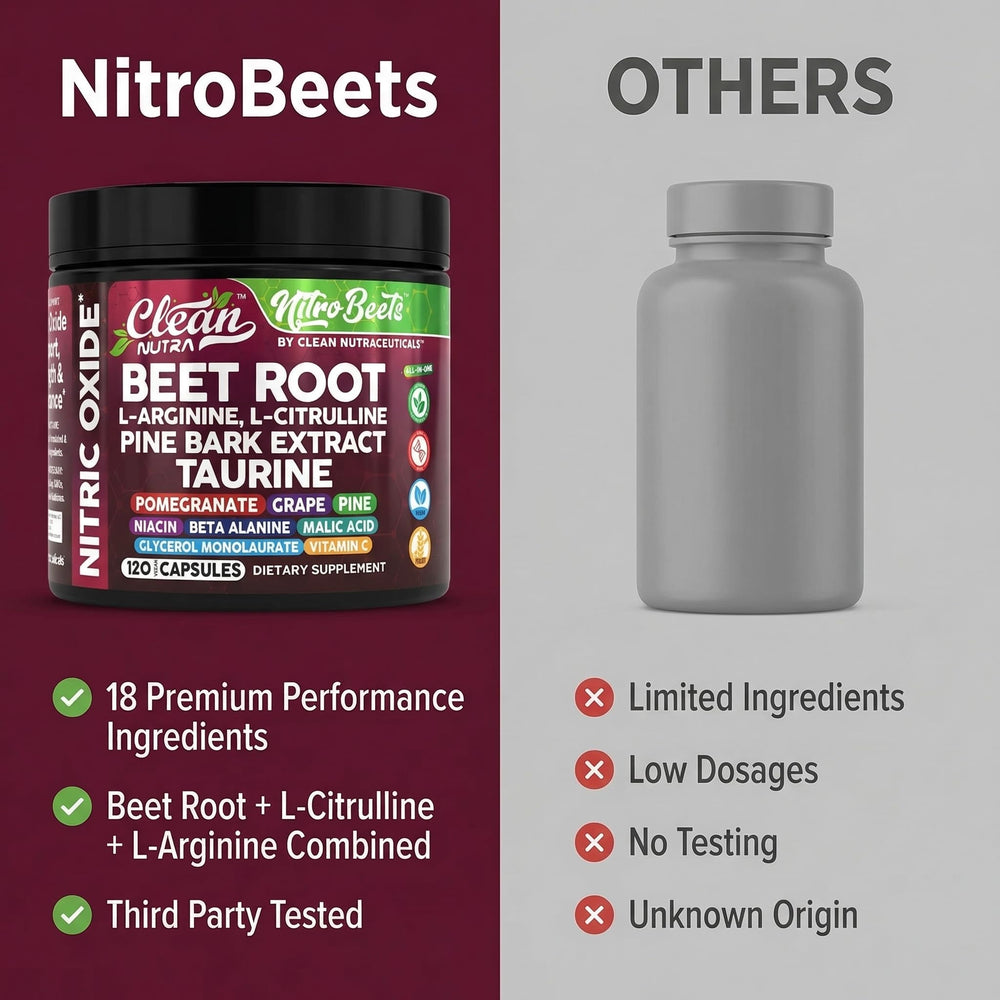 Clean Nutra Nitric oxide support graph illustrating enhanced blood flow.