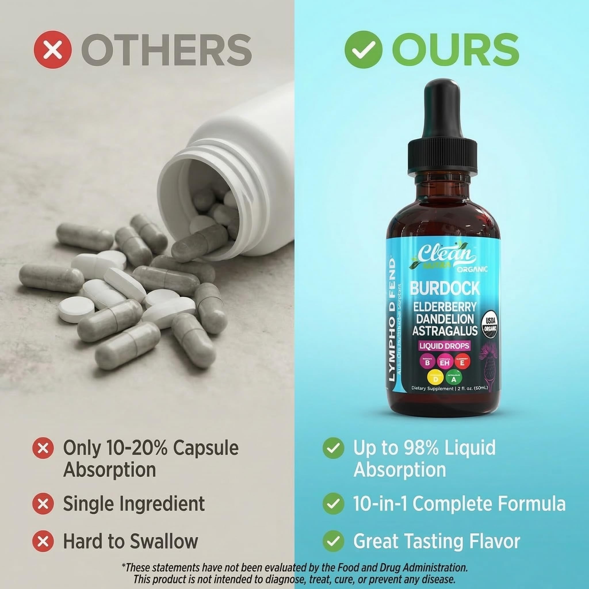 Clean Nutra Lymphatic Drainage Drops ingredients list emphasizes minerals and herbs.