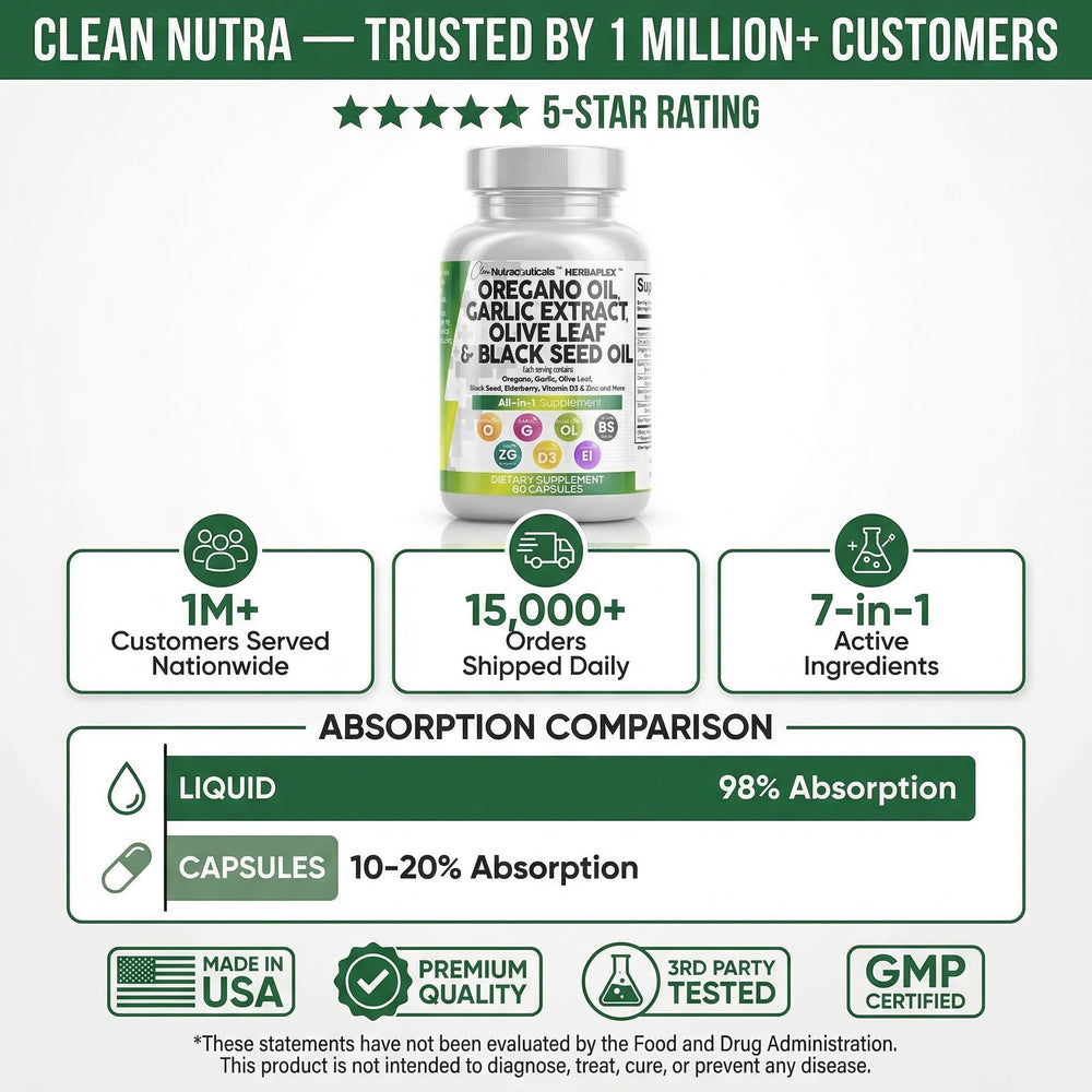 Clean Nutra Oregano-Oil Garlic Olive-Leaf blend dosage packaging photo.