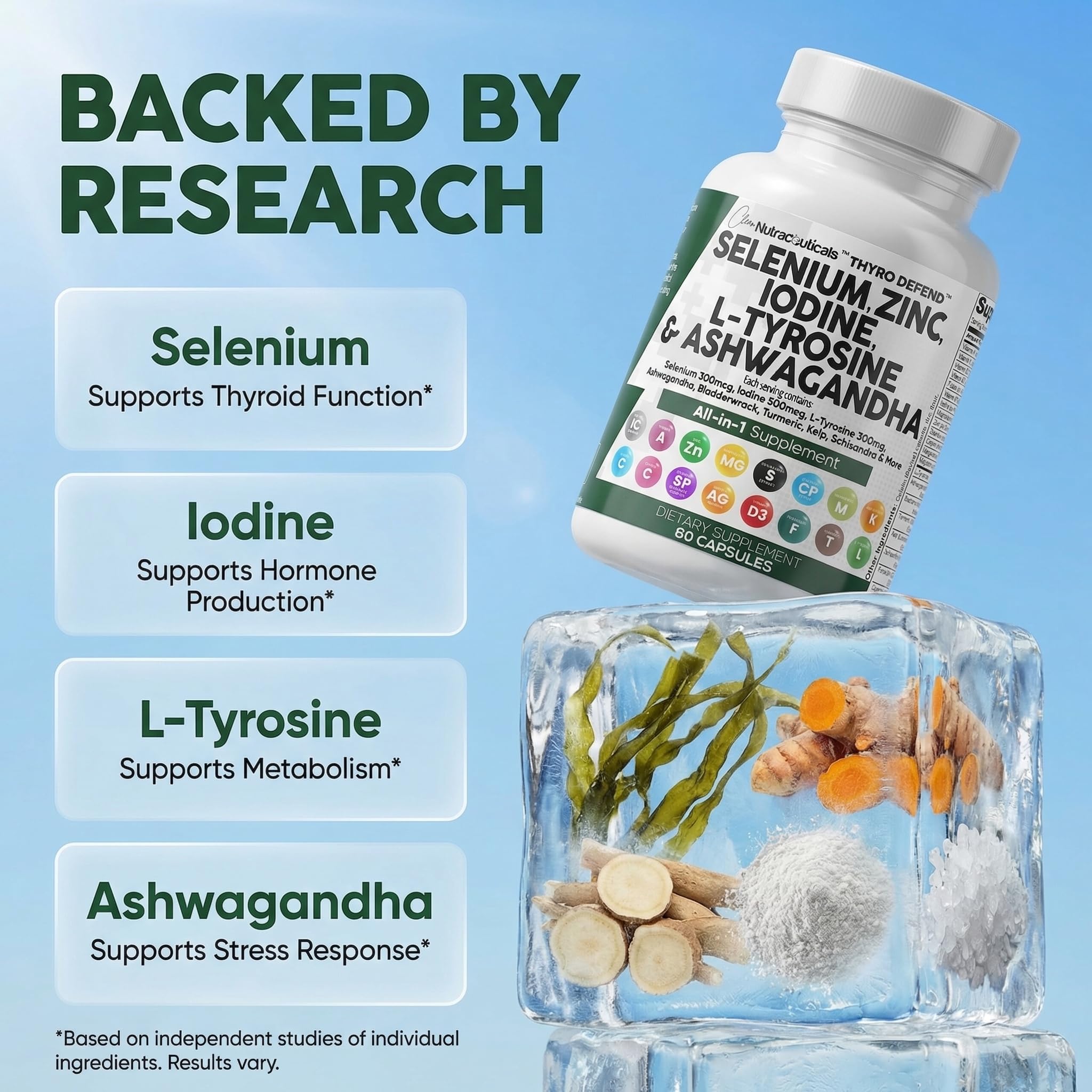Close-up of Clean Nutra ThyroDefend label highlighting multi-ingredient formula.
