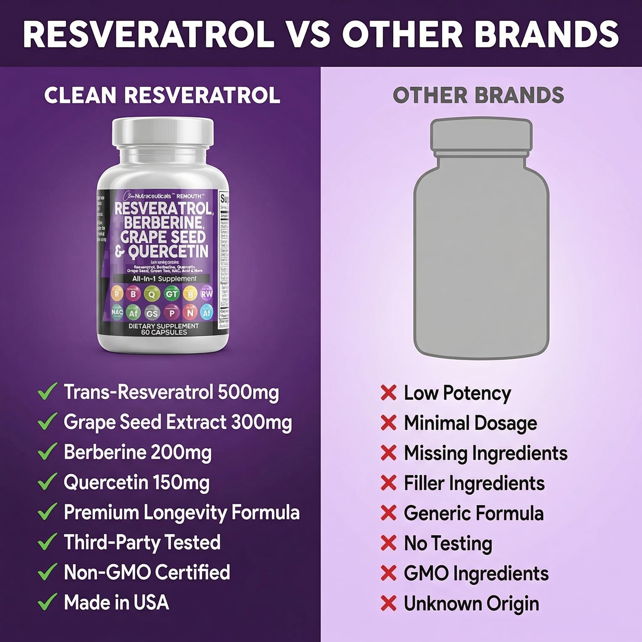 Blueberry, Alfalfa, and Pomegranate extracts combined in Renouth capsules