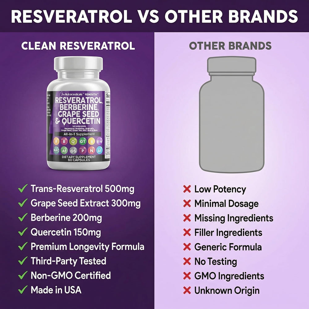 Blueberry, Alfalfa, and Pomegranate extracts combined in Renouth capsules