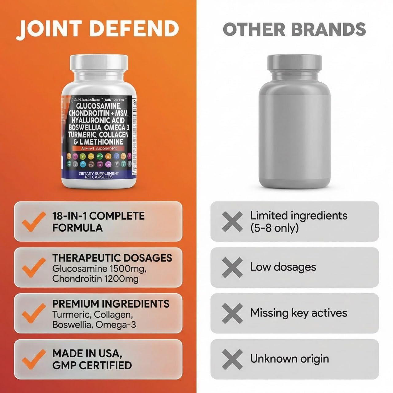 Clean Nutraceuticals bottle with 120-count packaging on clean background