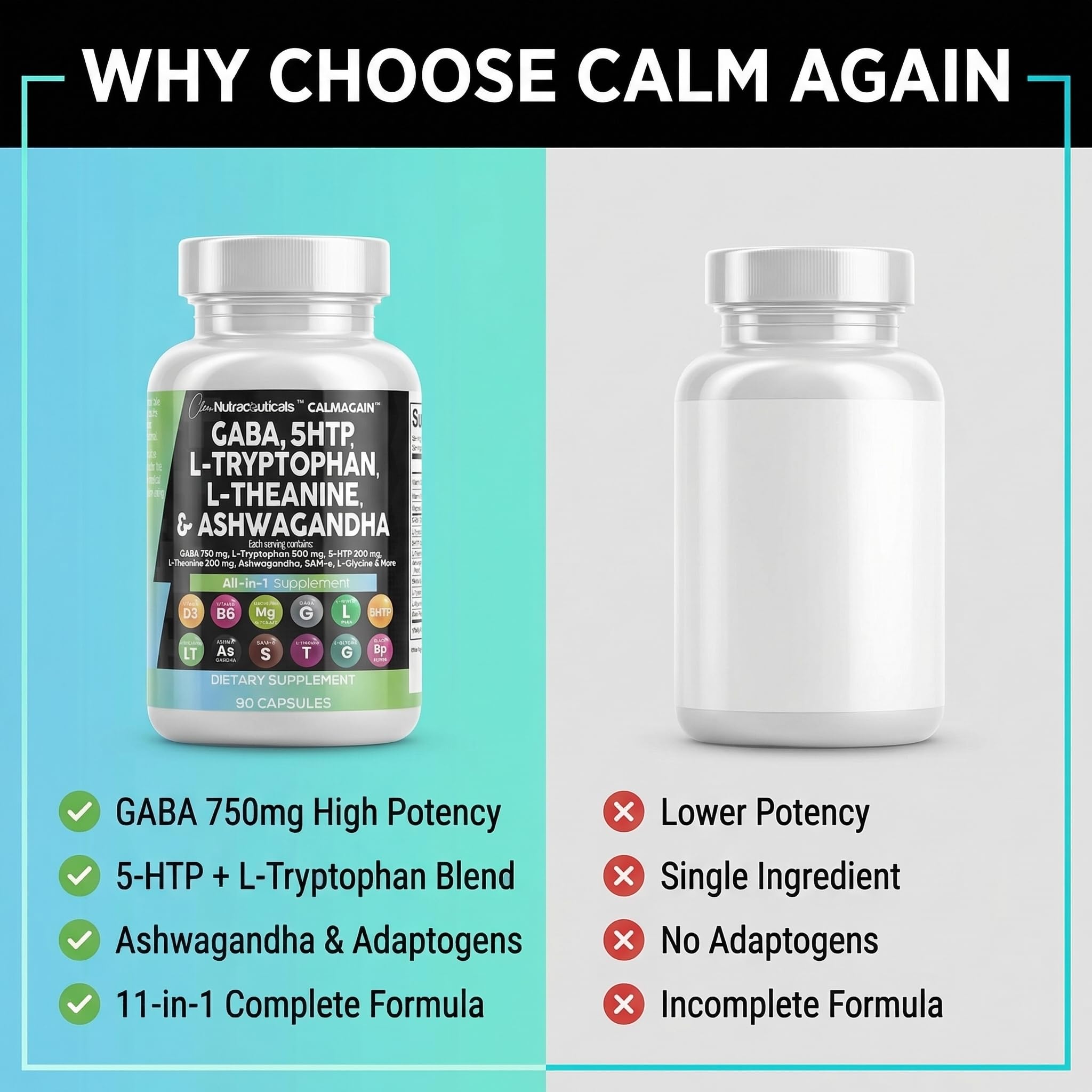Clean Nutraceuticals CalmAgain ingredients icons emphasizing GABA and 5-HTP