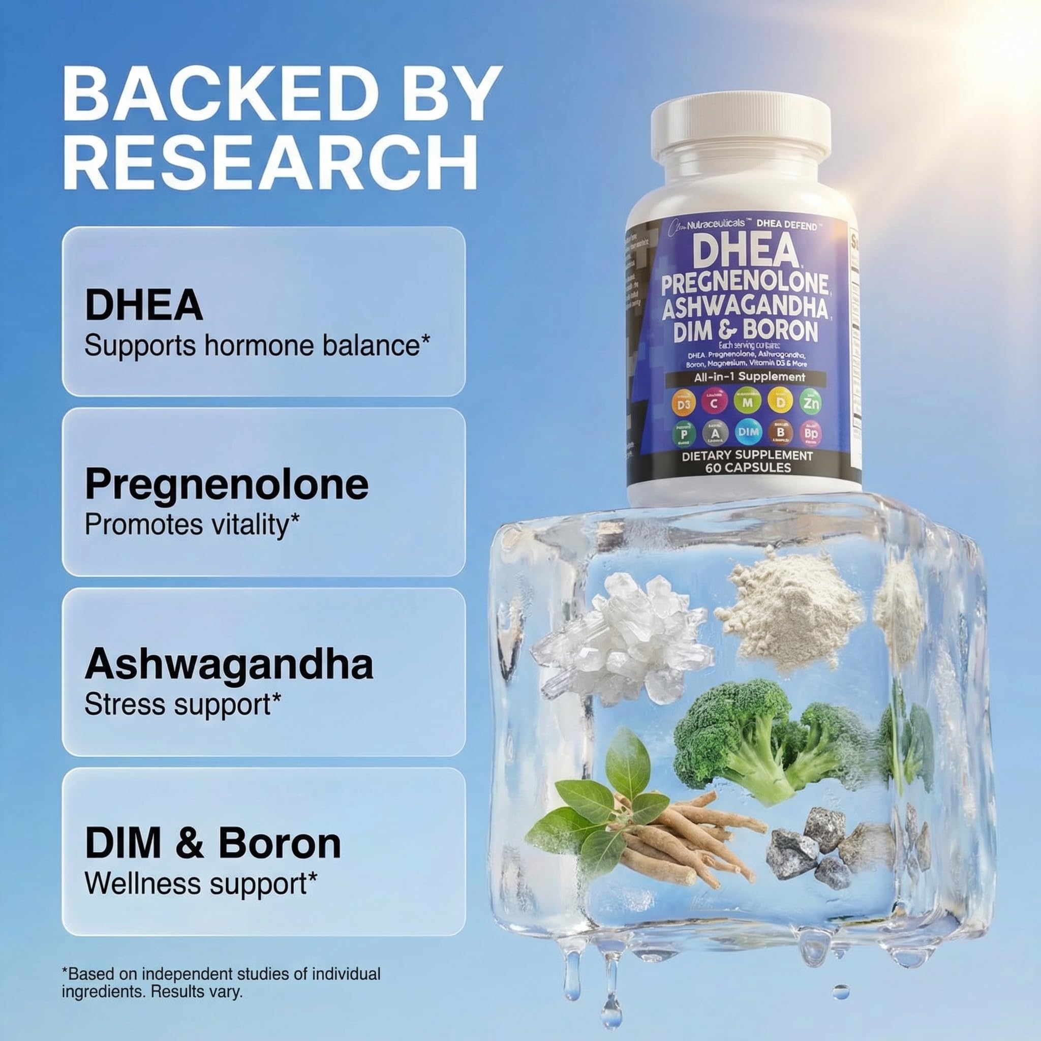 Clean Nutraceuticals DIM-ashwagandha-boron bottle-label showing mineral blend