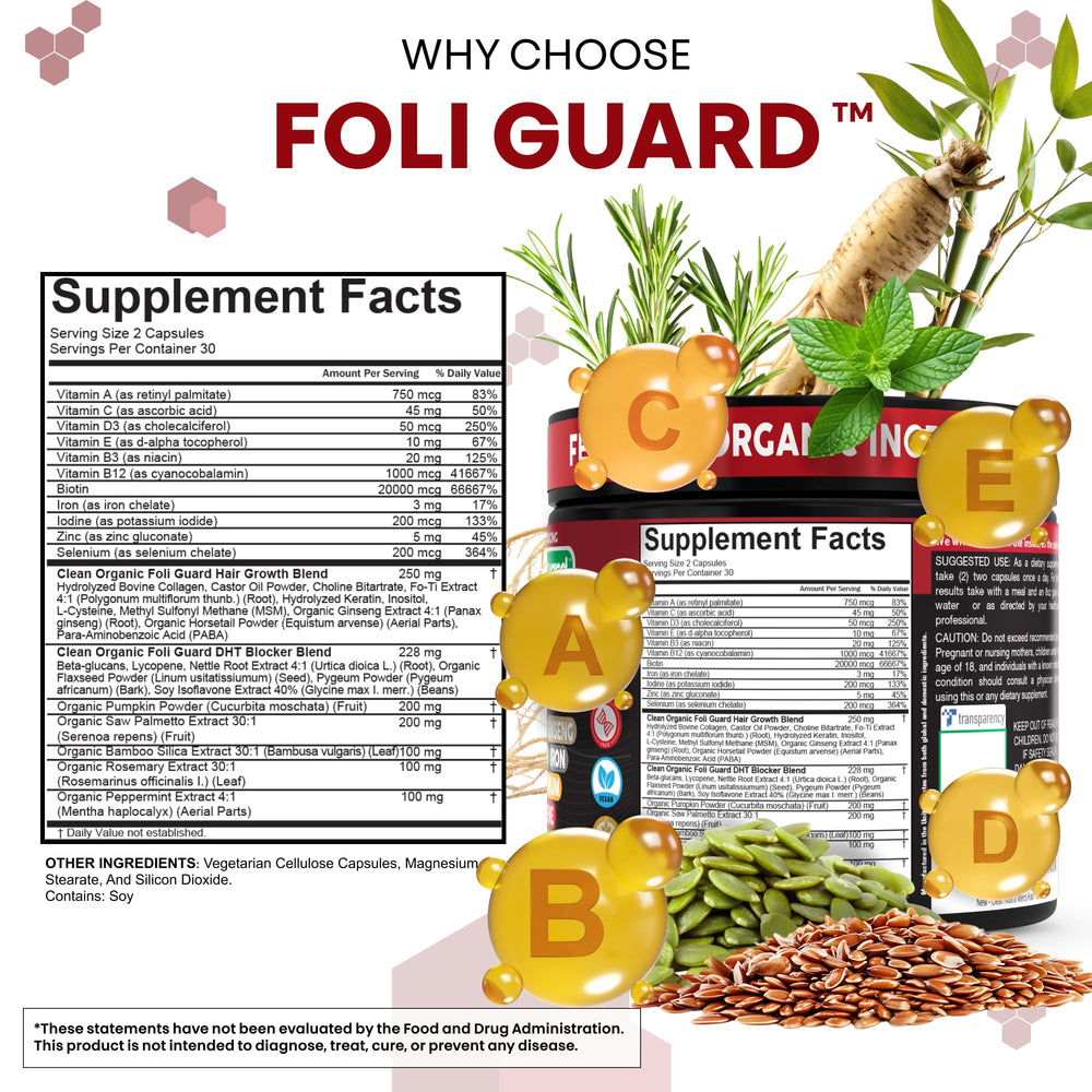 Clean Nutraceuticals Foli Guard ingredients graphic with pumpkin seed, biotin for hair vitality.