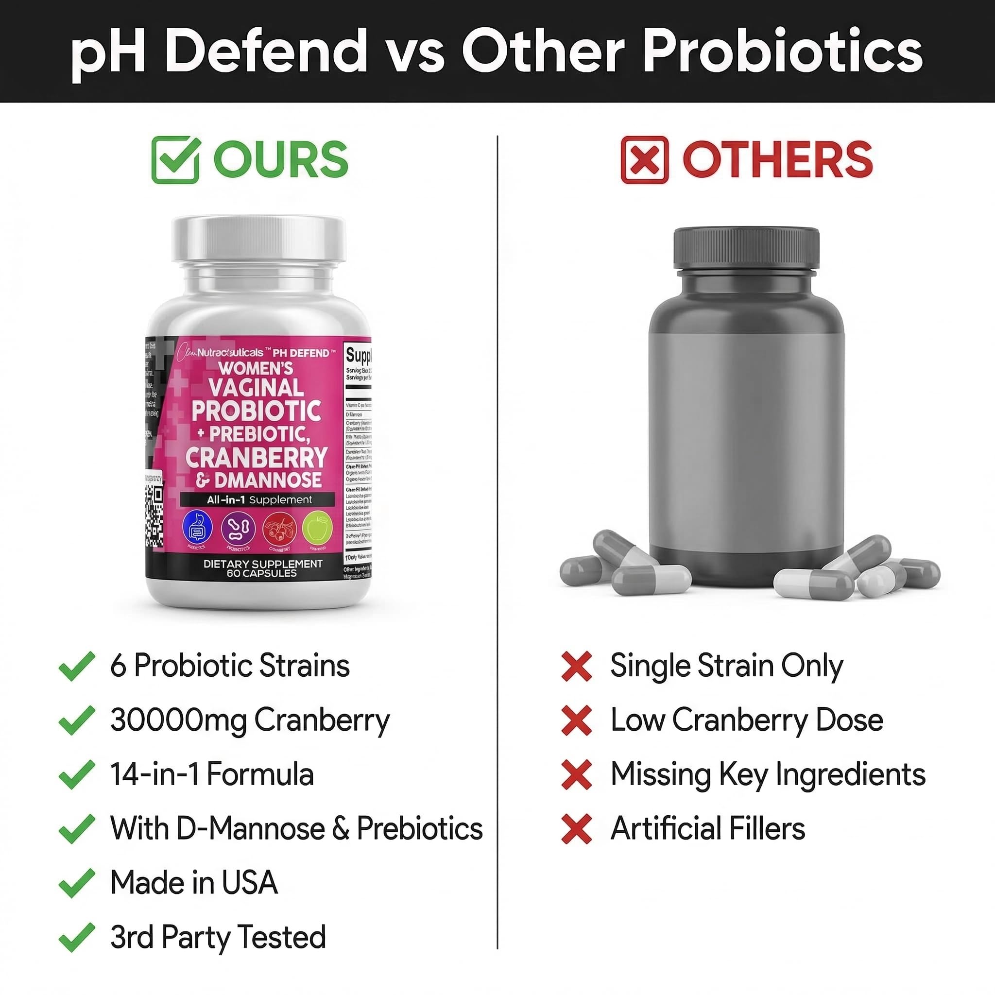 Clean Nutraceuticals packaging front view emphasizing 60-count capsule formula.