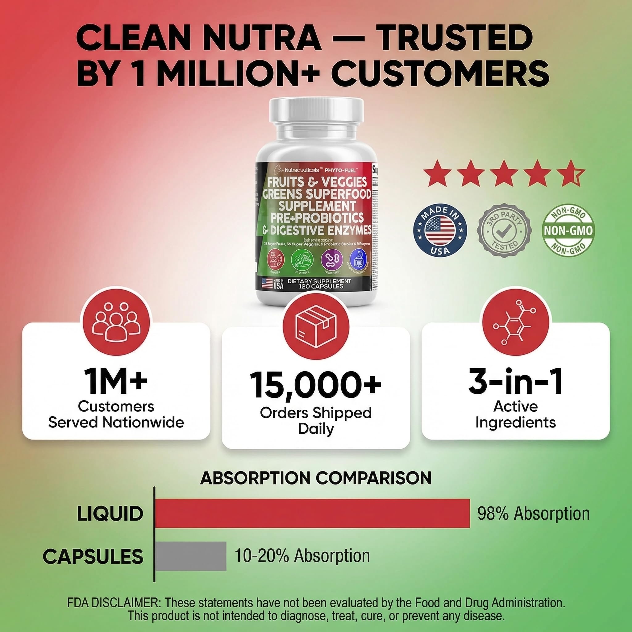 Clean Nutraceuticals nutrition facts panel showing broad nutrient variety