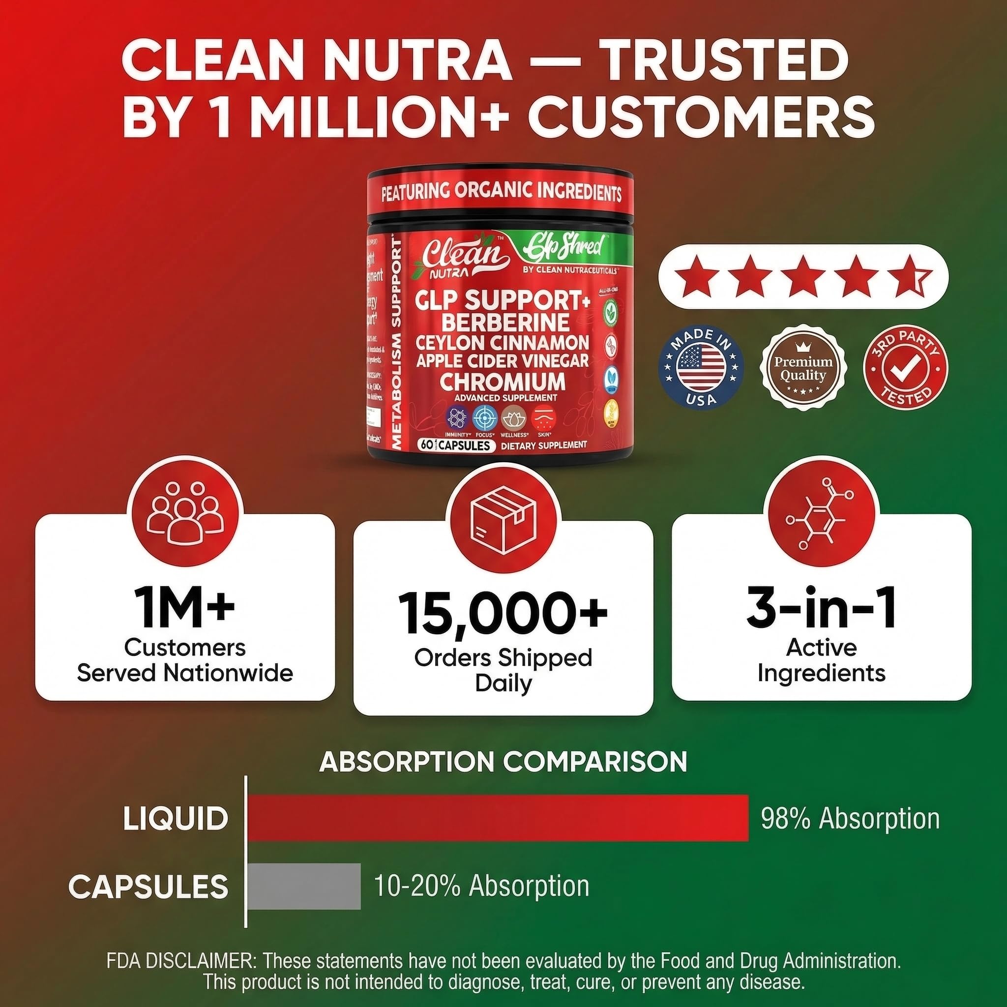 All-natural ingredient blend visuals with berberine, cinnamon and turmeric for gut support