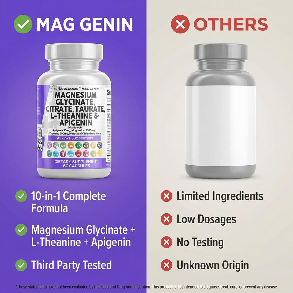 Clean Nutraceuticals Mag Genin ingredient panel detailing minerals and botanicals