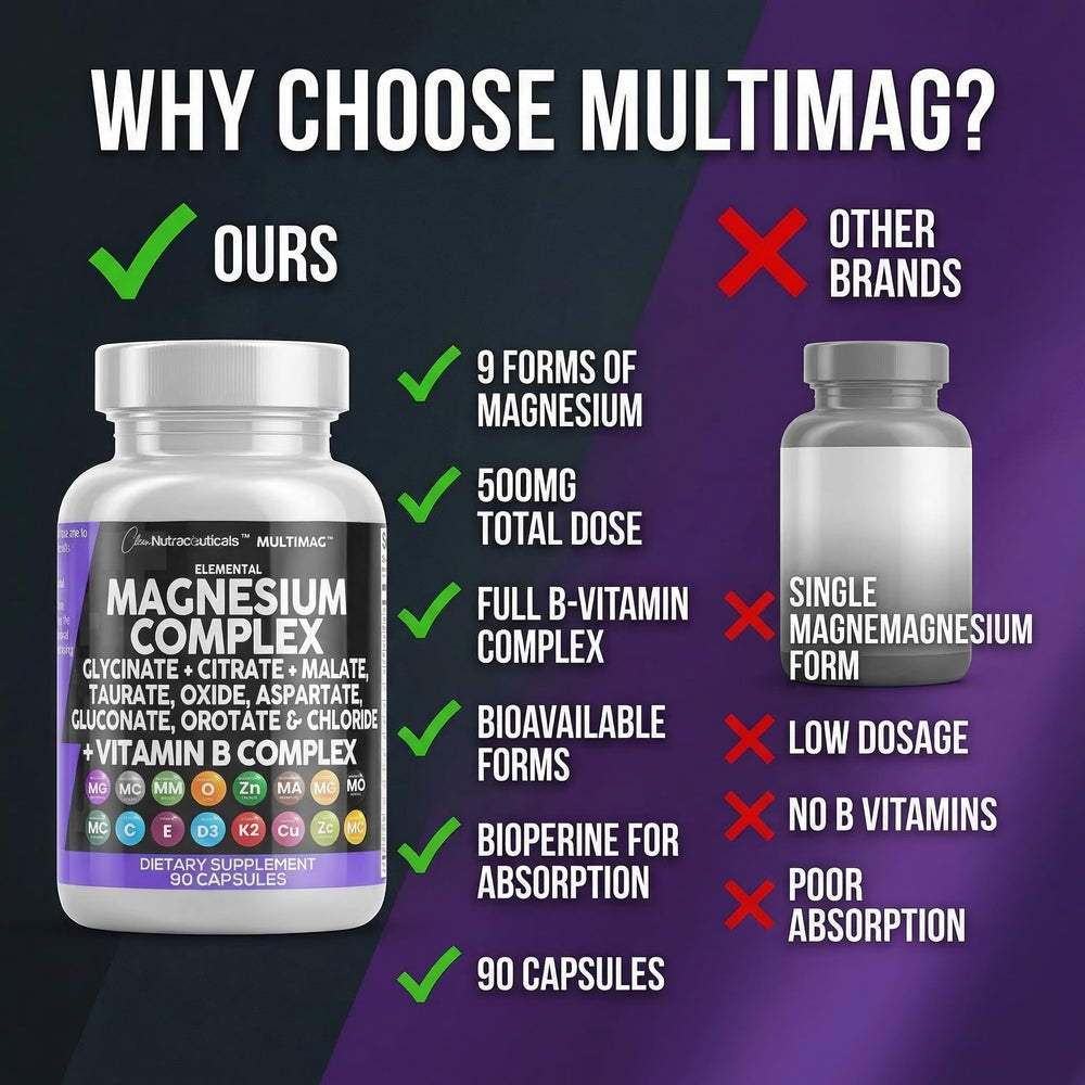 Clean Nutraceuticals MultiMag bottle mockup shows vitamin B complex for daily energy.